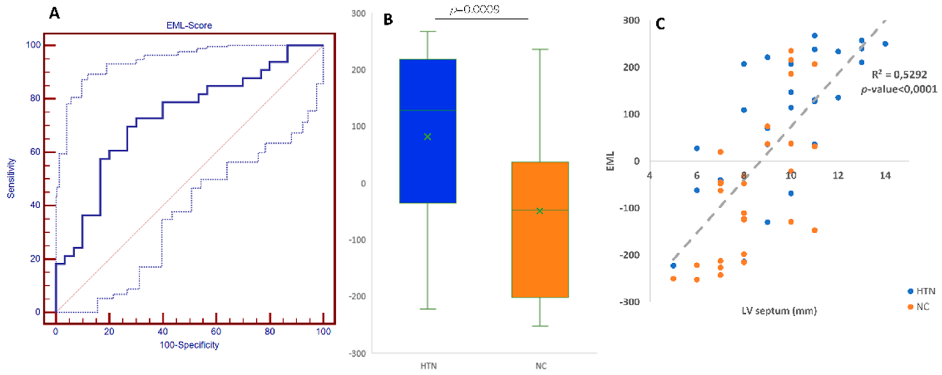 Diagnostics 12 00322 g003