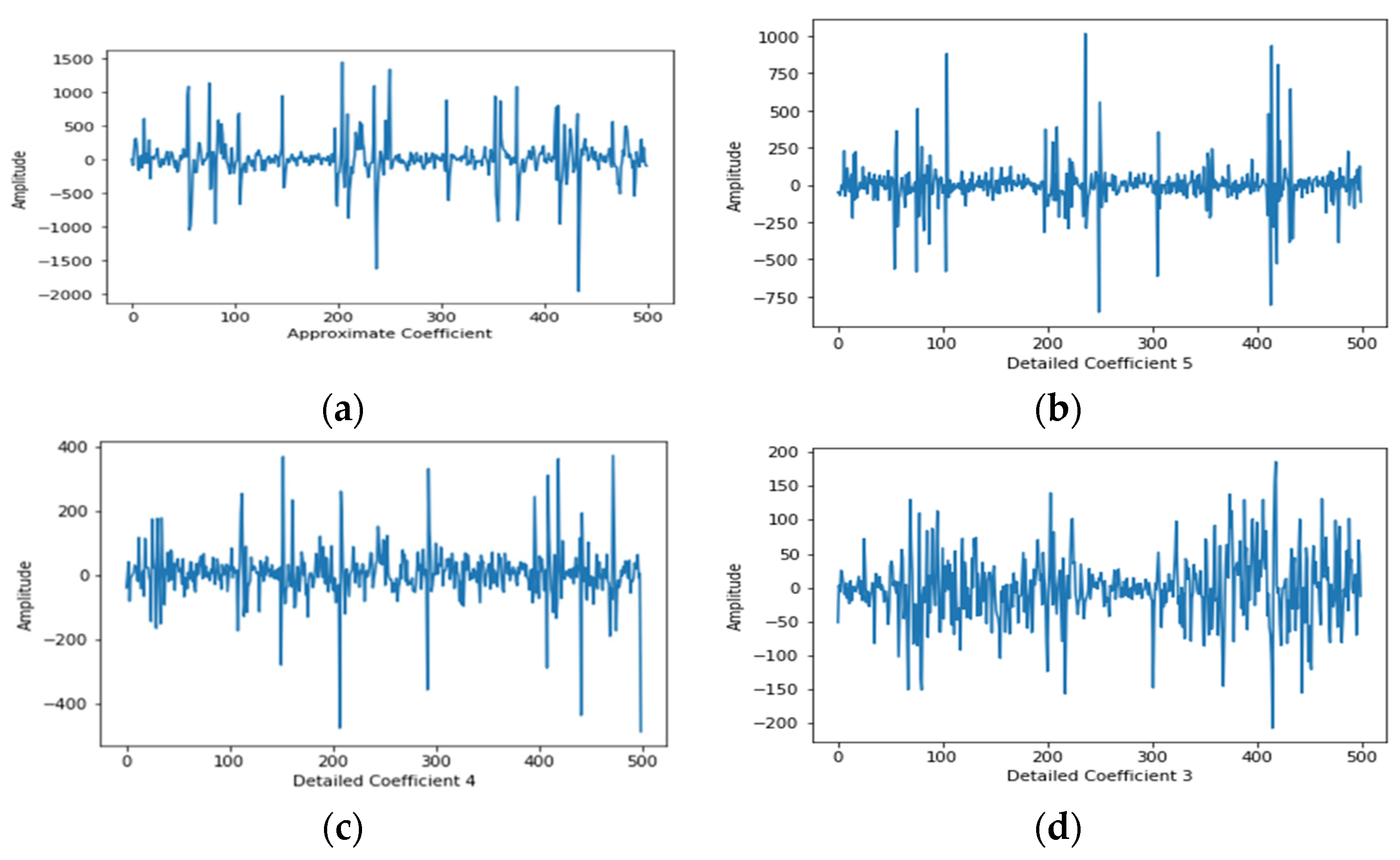 Diagnostics 12 00324 g001a