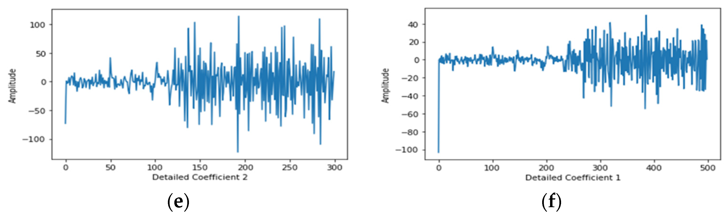 Diagnostics 12 00324 g001b