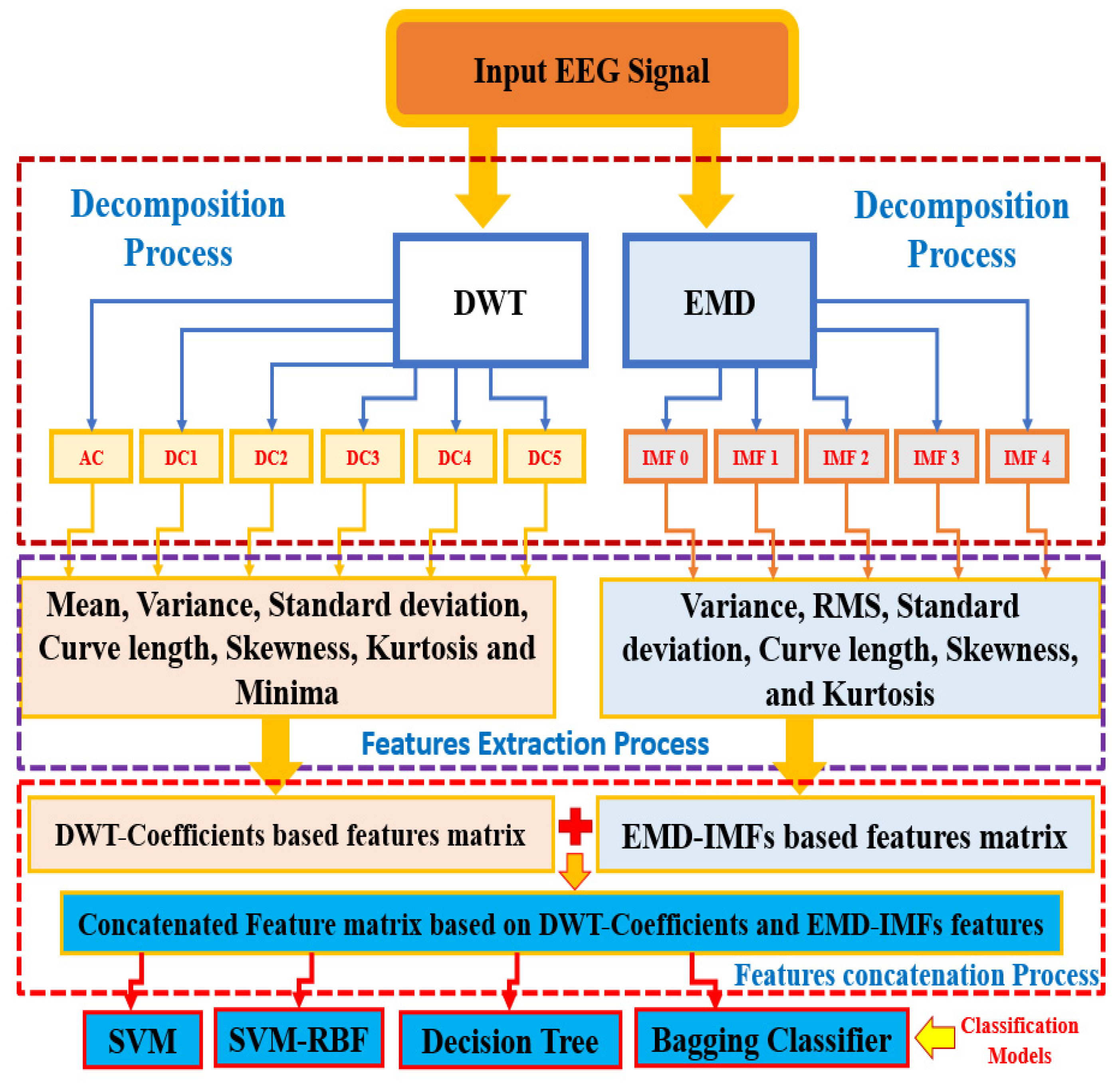 Diagnostics 12 00324 g003