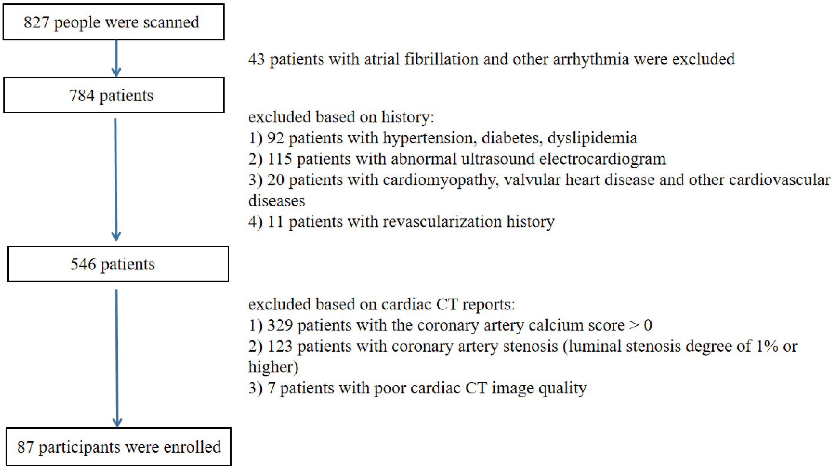 Diagnostics 12 00329 g002