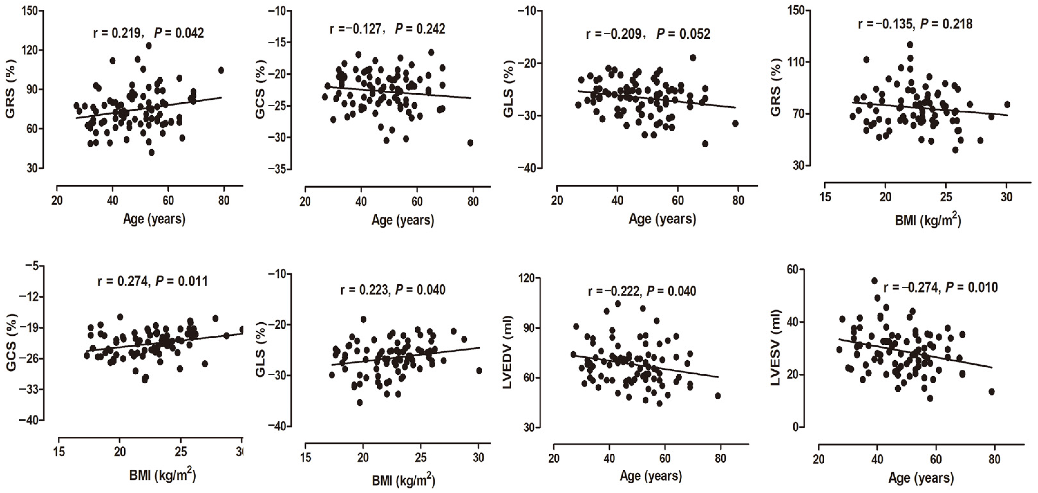 Diagnostics 12 00329 g005