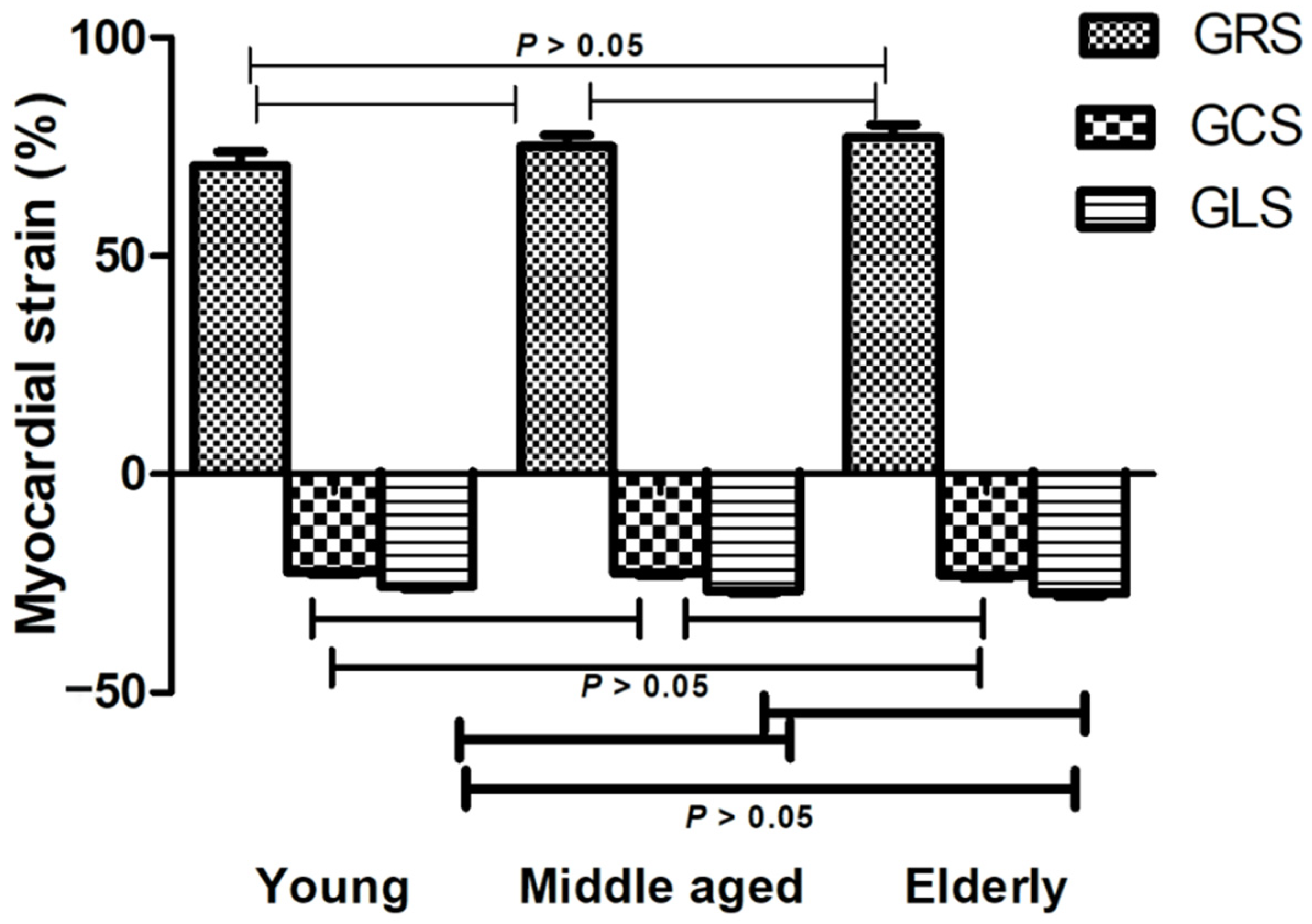 Diagnostics 12 00329 g006