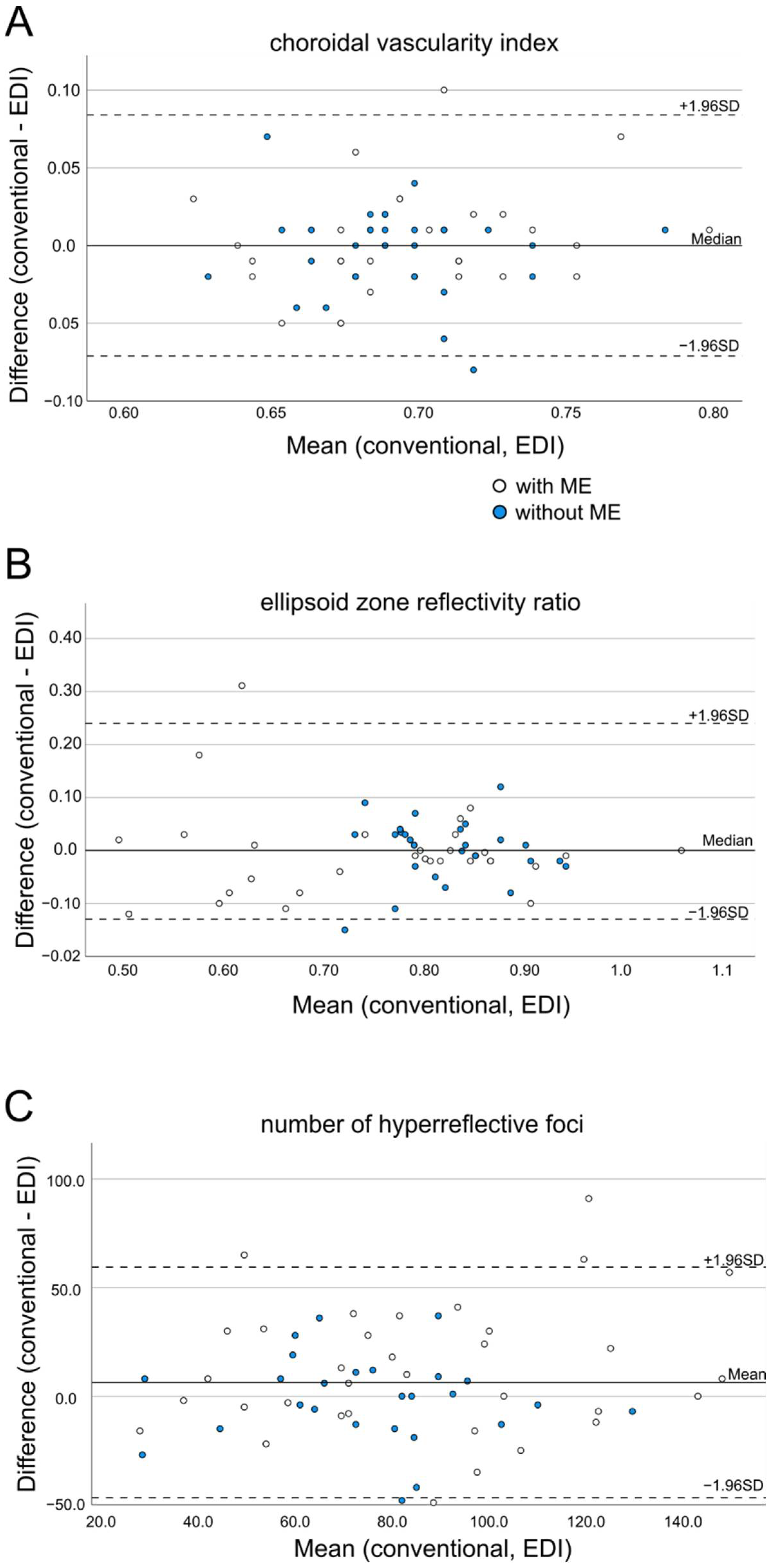 Diagnostics 12 00333 g002