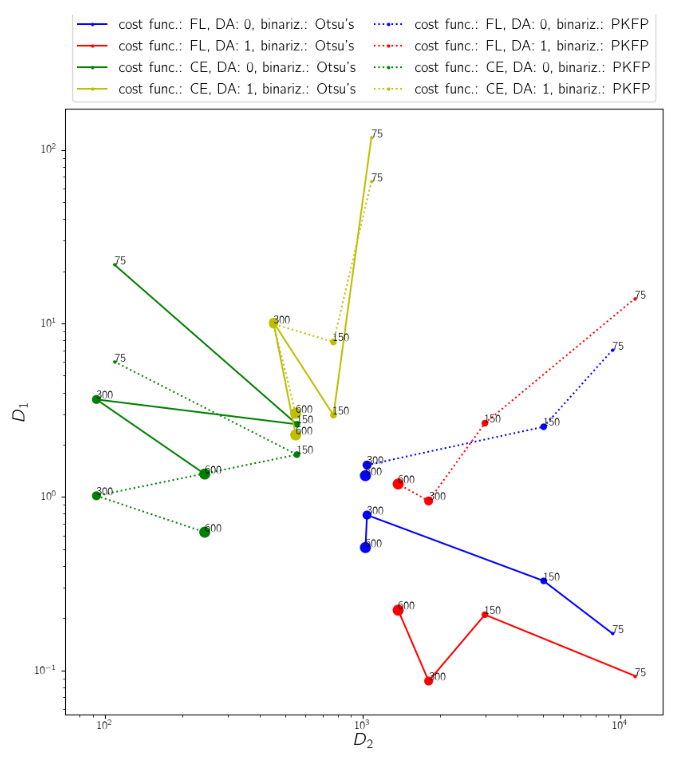 Diagnostics 12 00334 g006