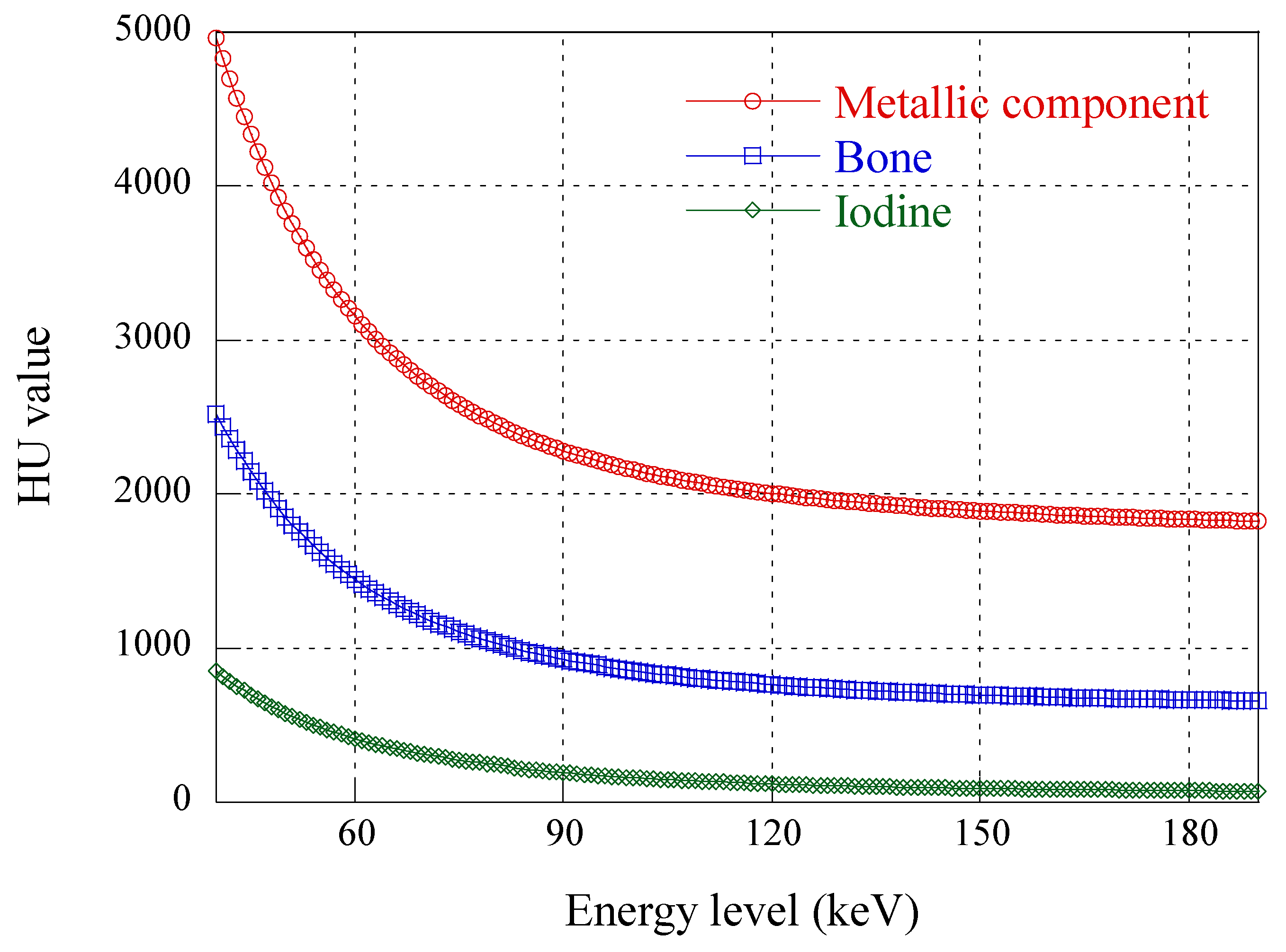 Diagnostics 12 00338 g002
