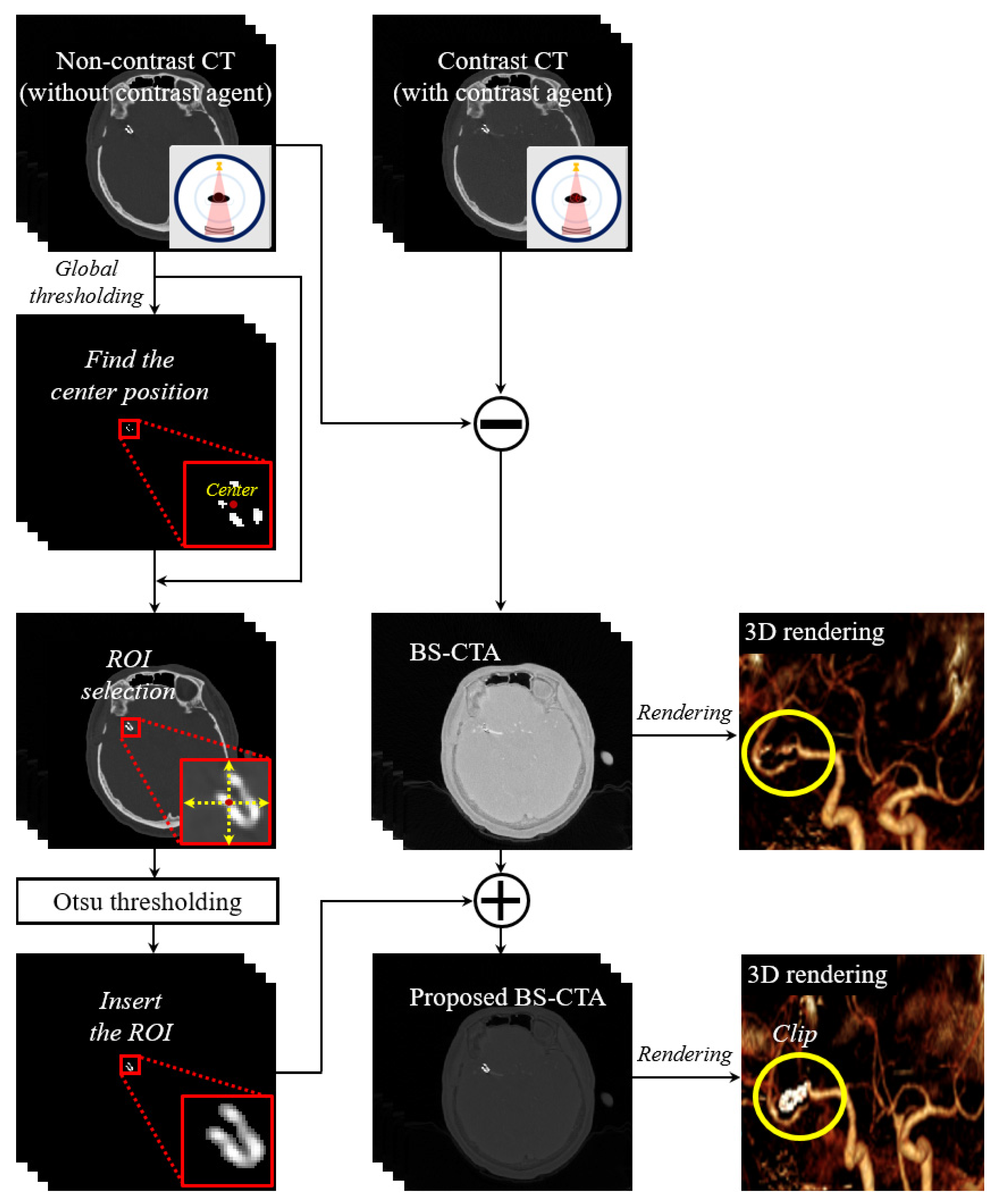 Diagnostics 12 00338 g003
