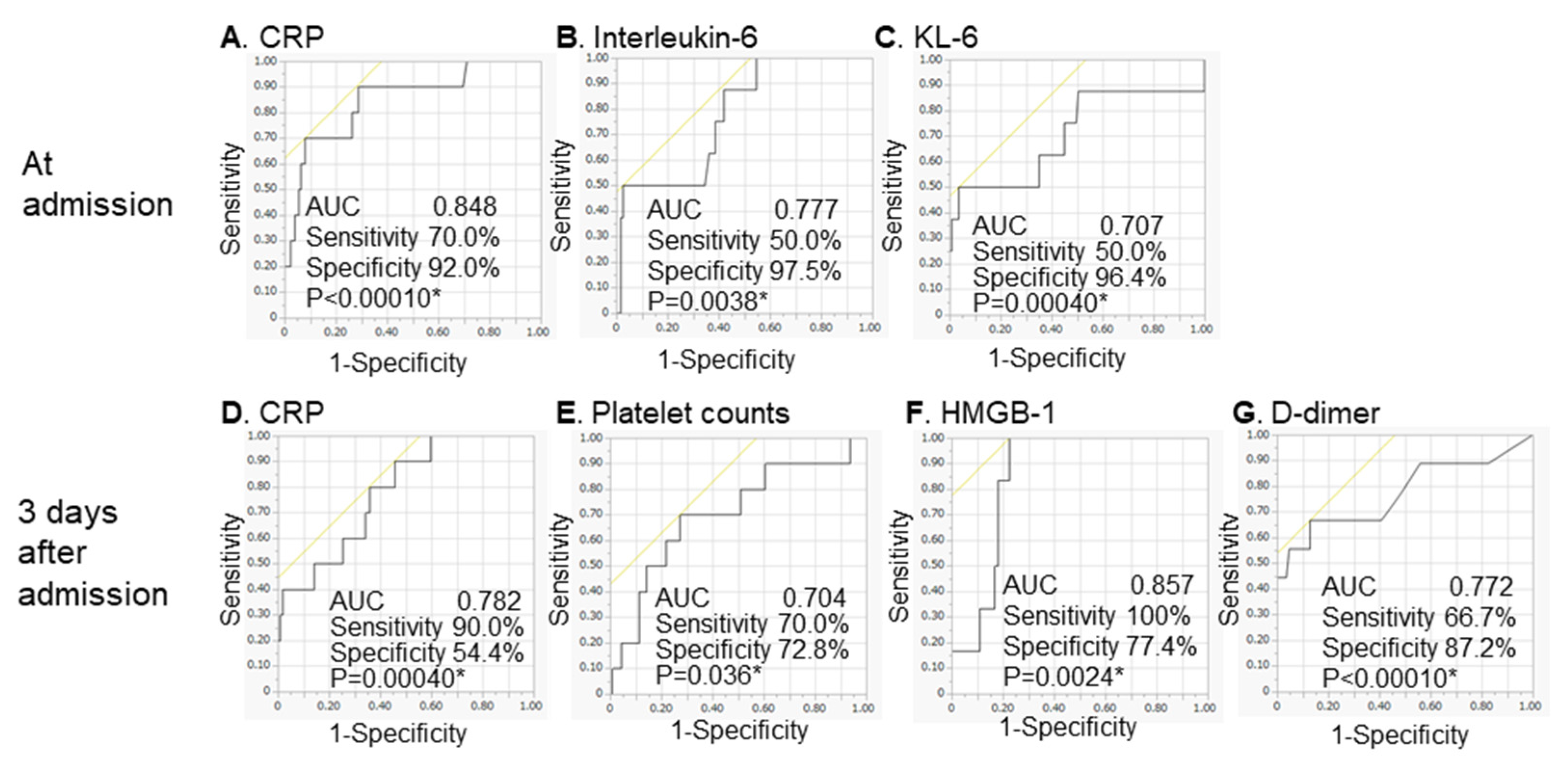 Diagnostics 12 00339 g001