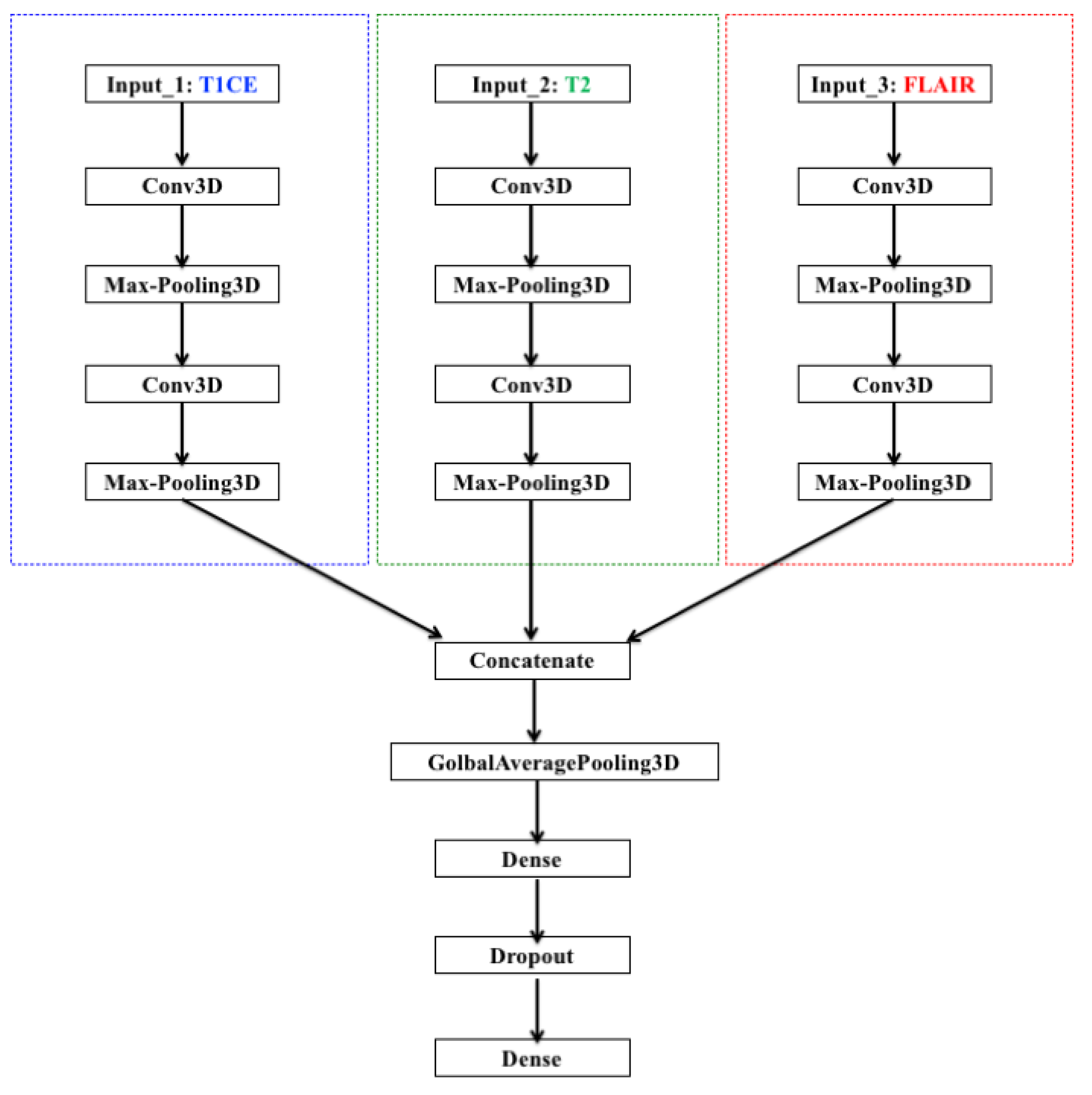 Diagnostics 12 00345 g006