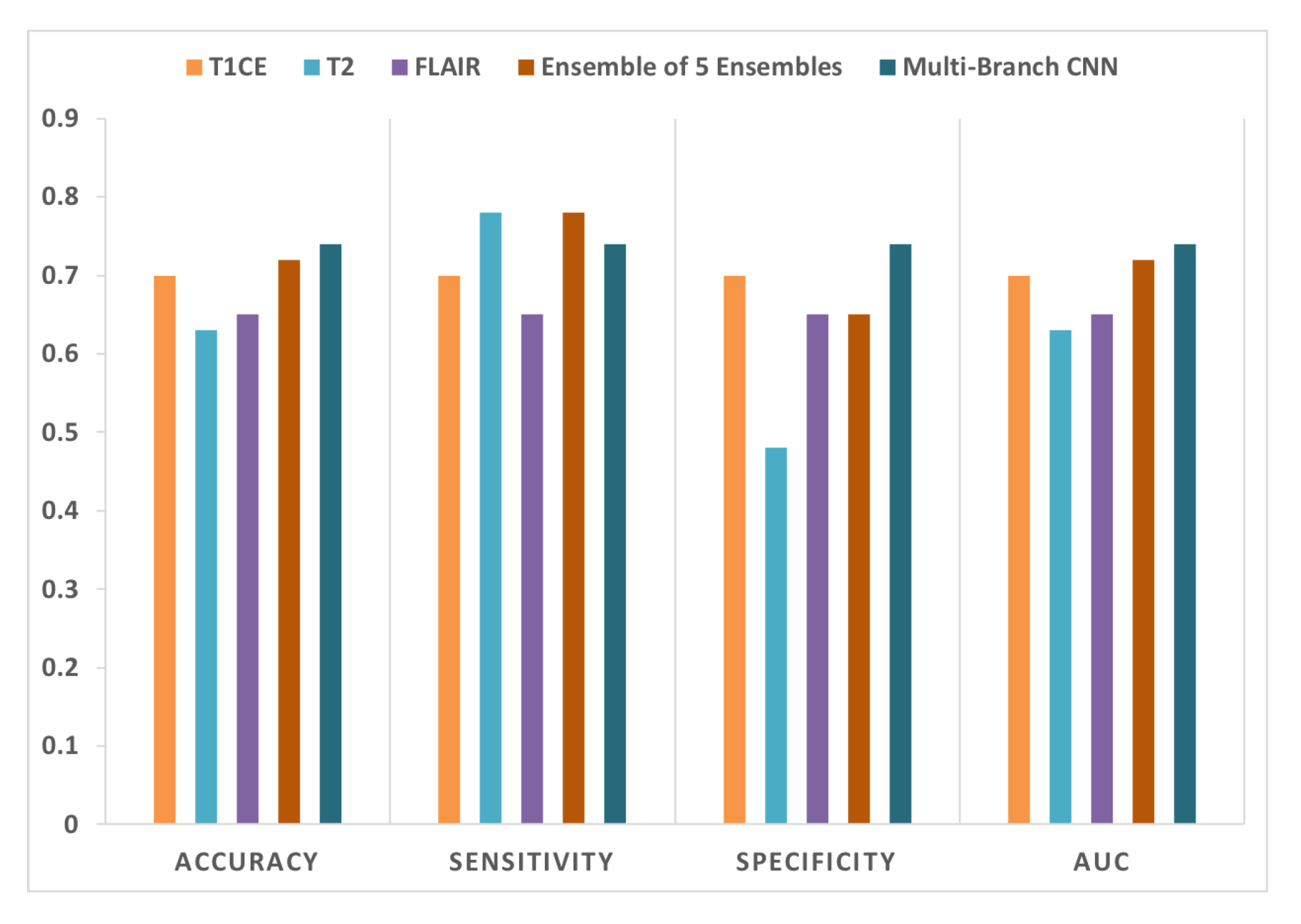 Diagnostics 12 00345 g007