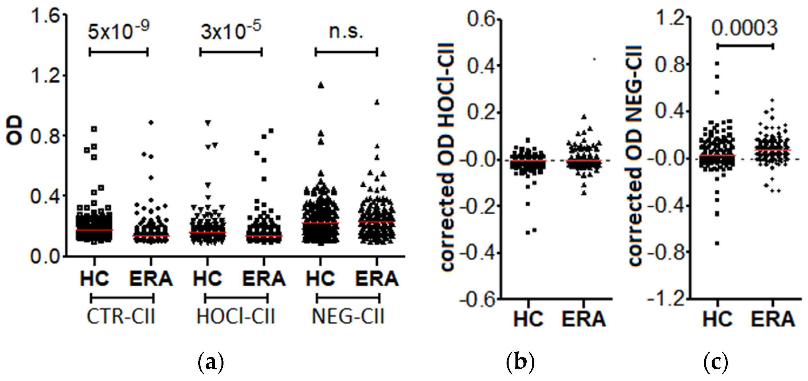 Diagnostics 12 00352 g001
