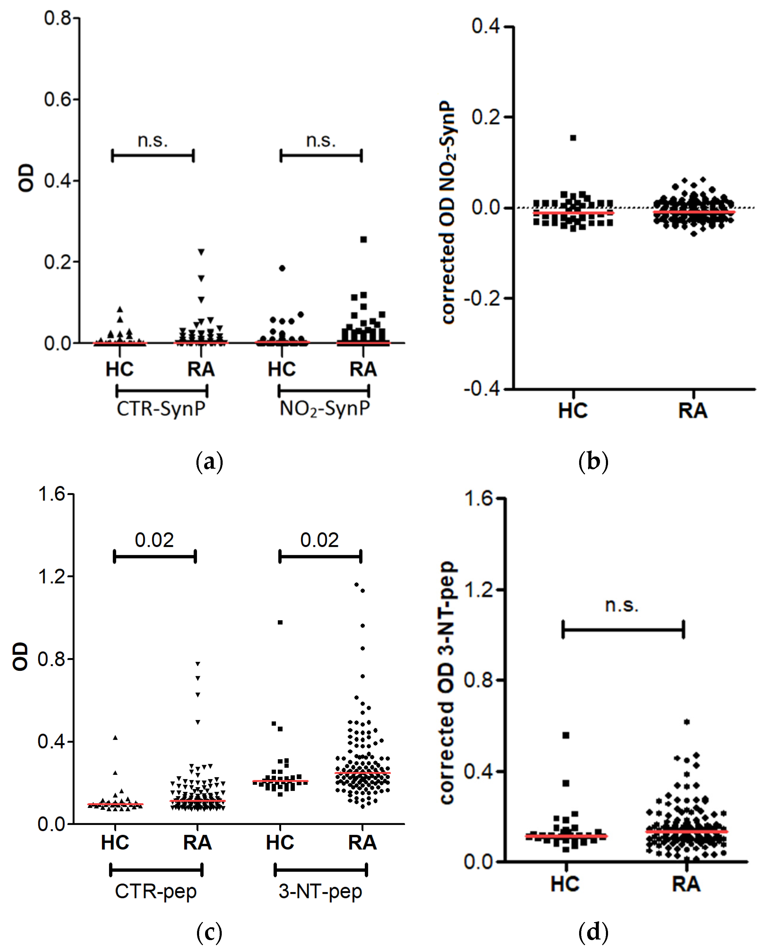 Diagnostics 12 00352 g002