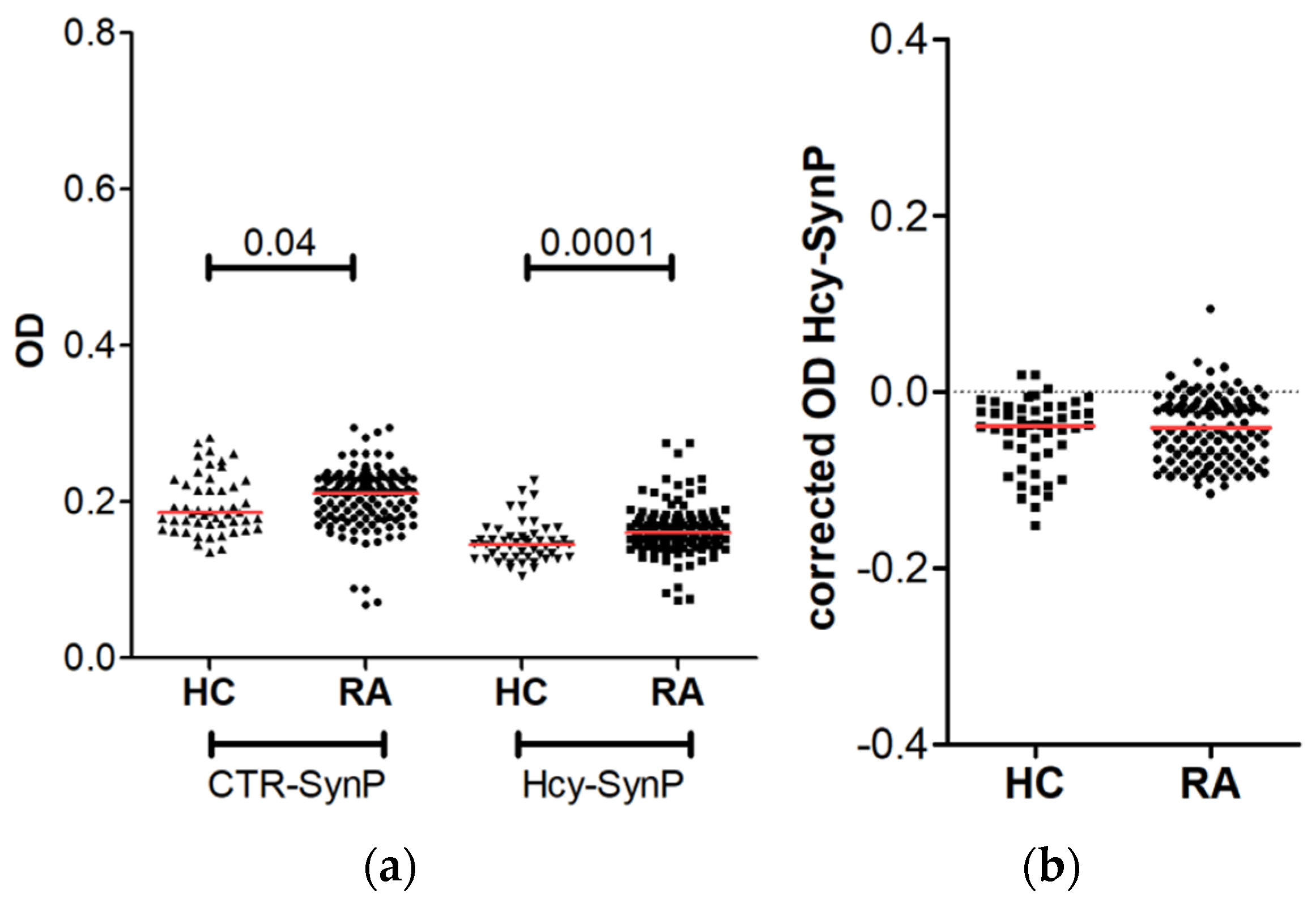 Diagnostics 12 00352 g003
