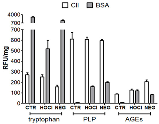Diagnostics 12 00352 g0a2