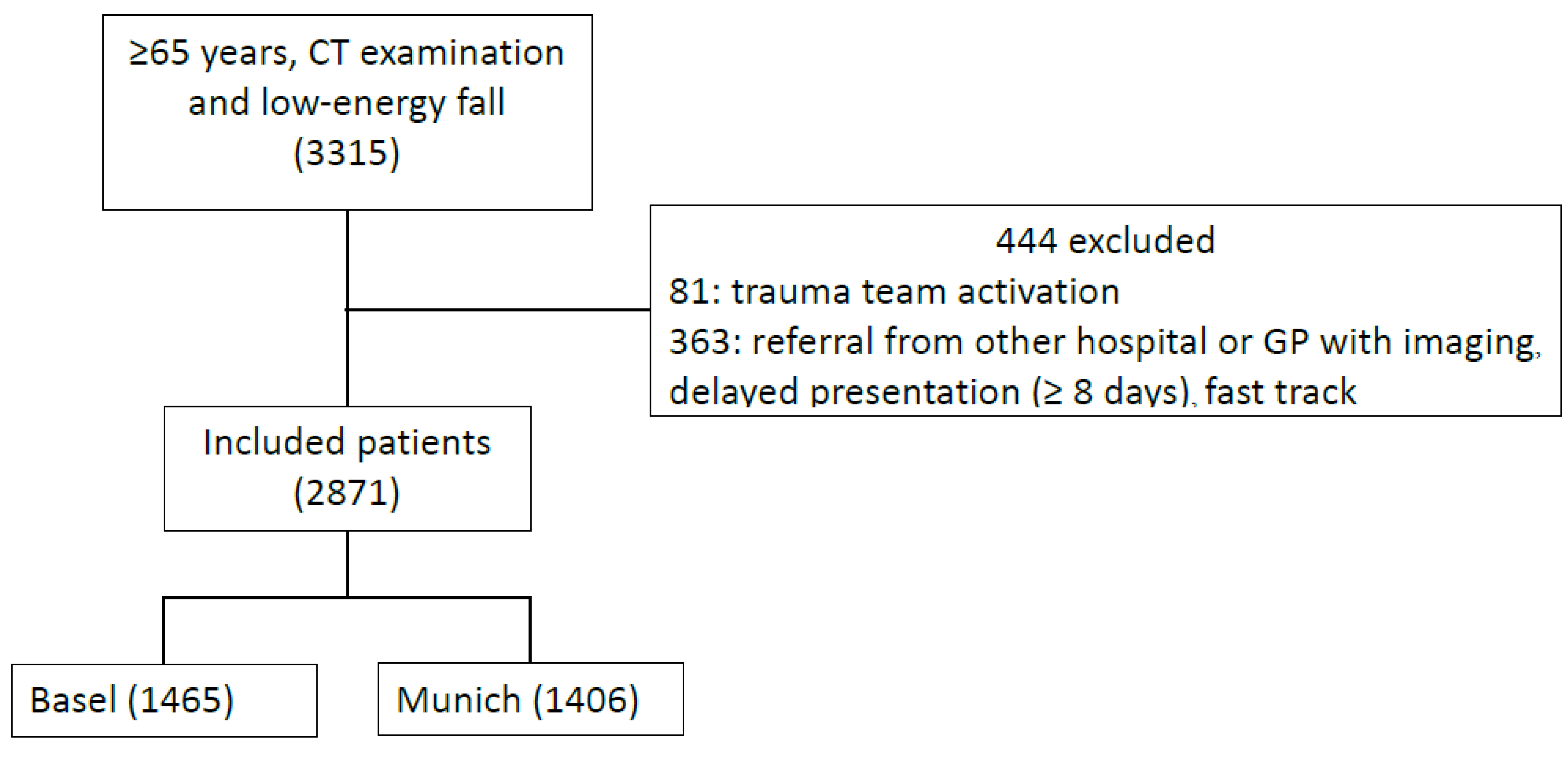 Diagnostics 12 00354 g001