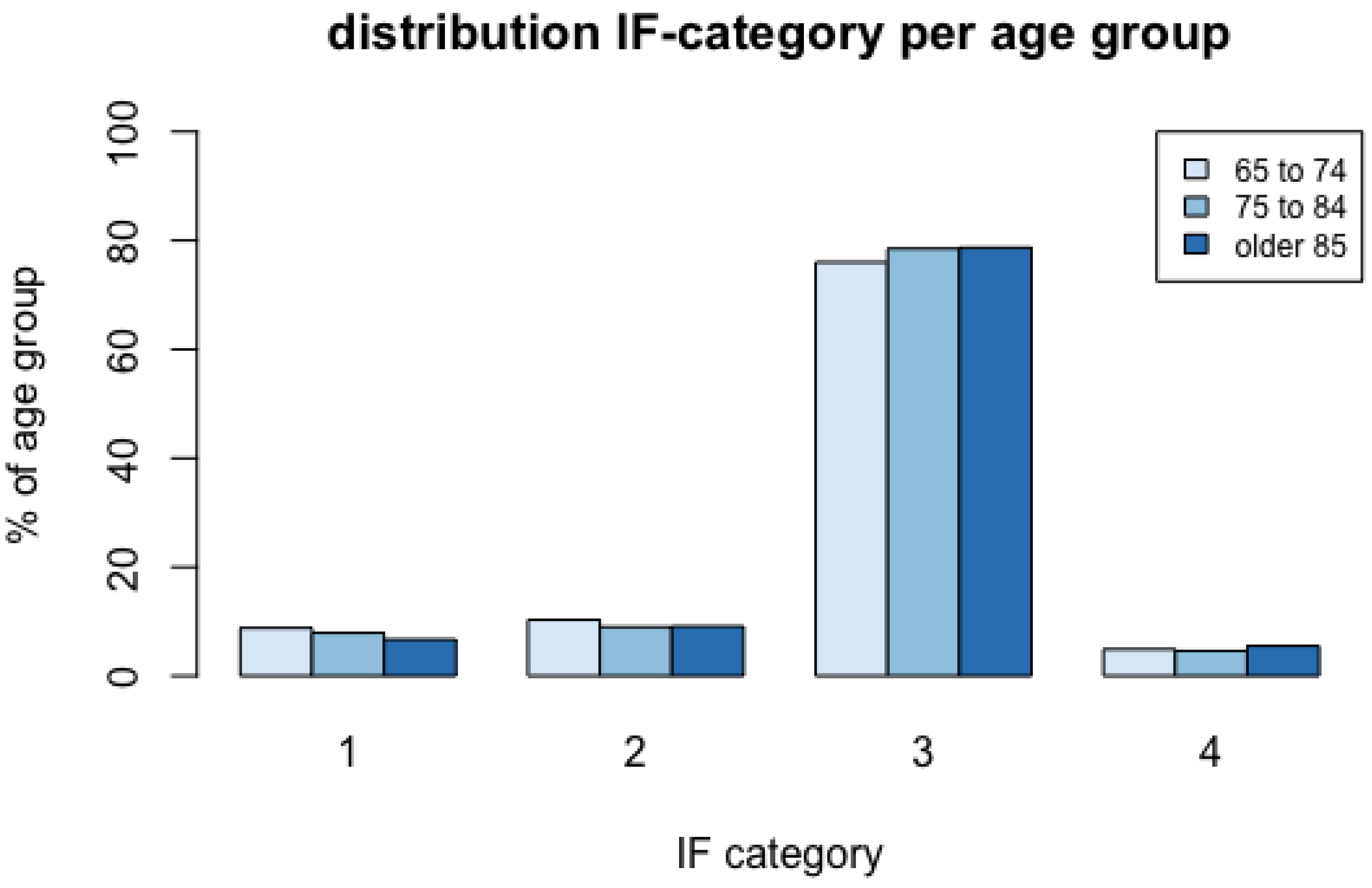 Diagnostics 12 00354 g003