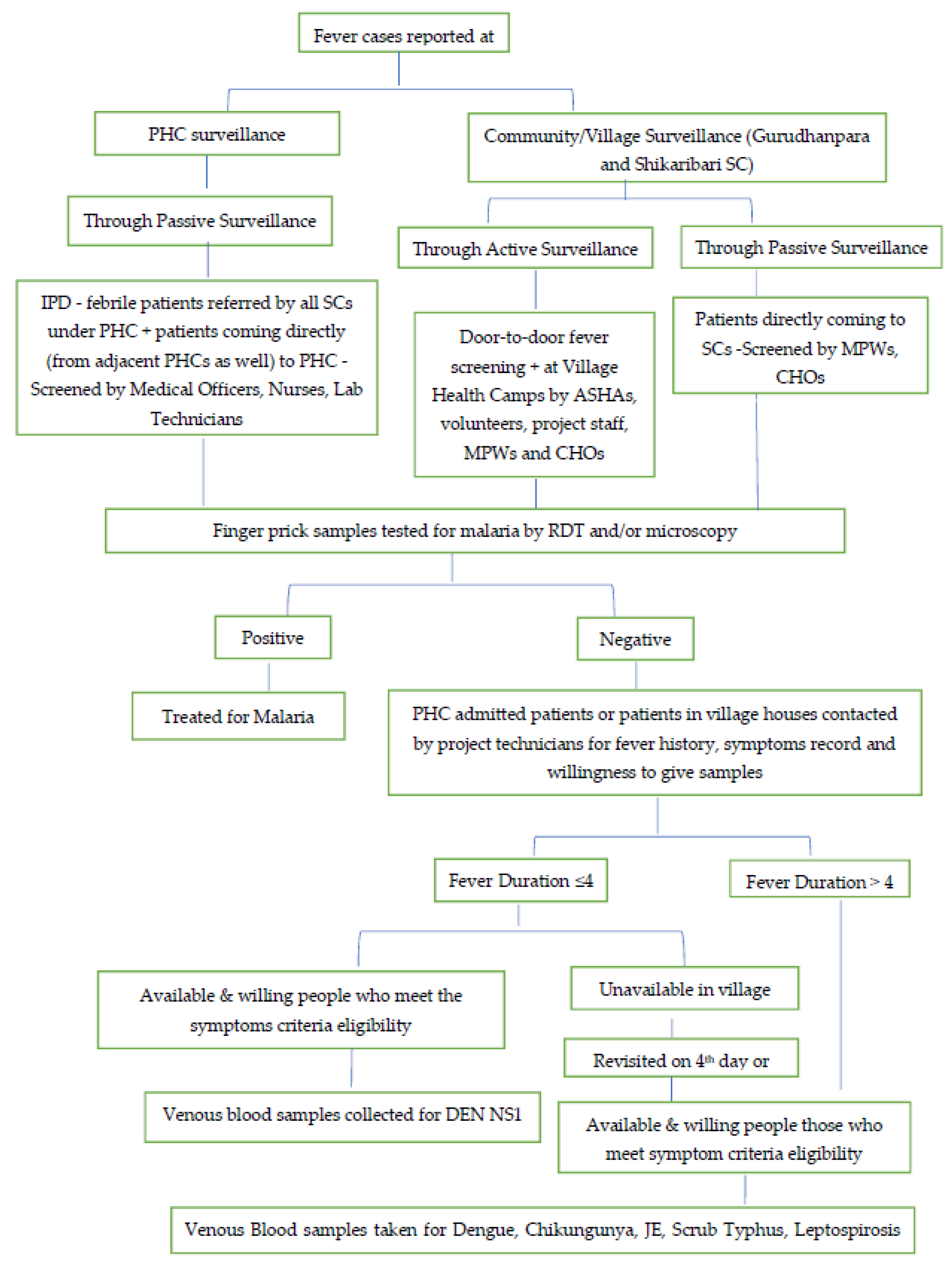 Diagnostics 12 00362 g001