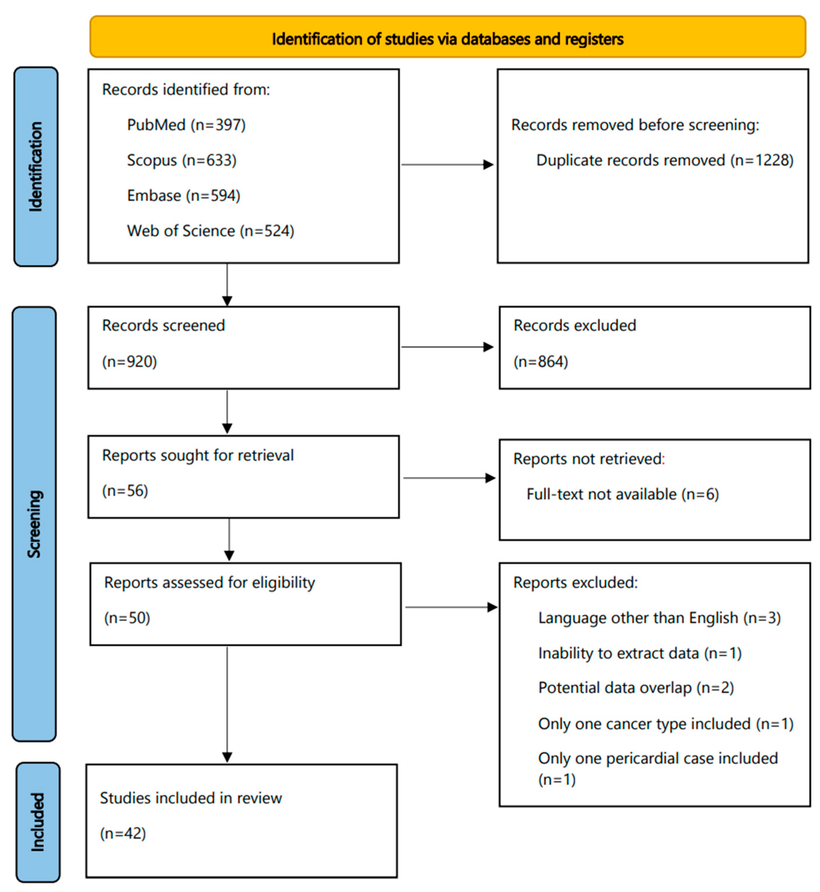 Diagnostics 12 00367 g001
