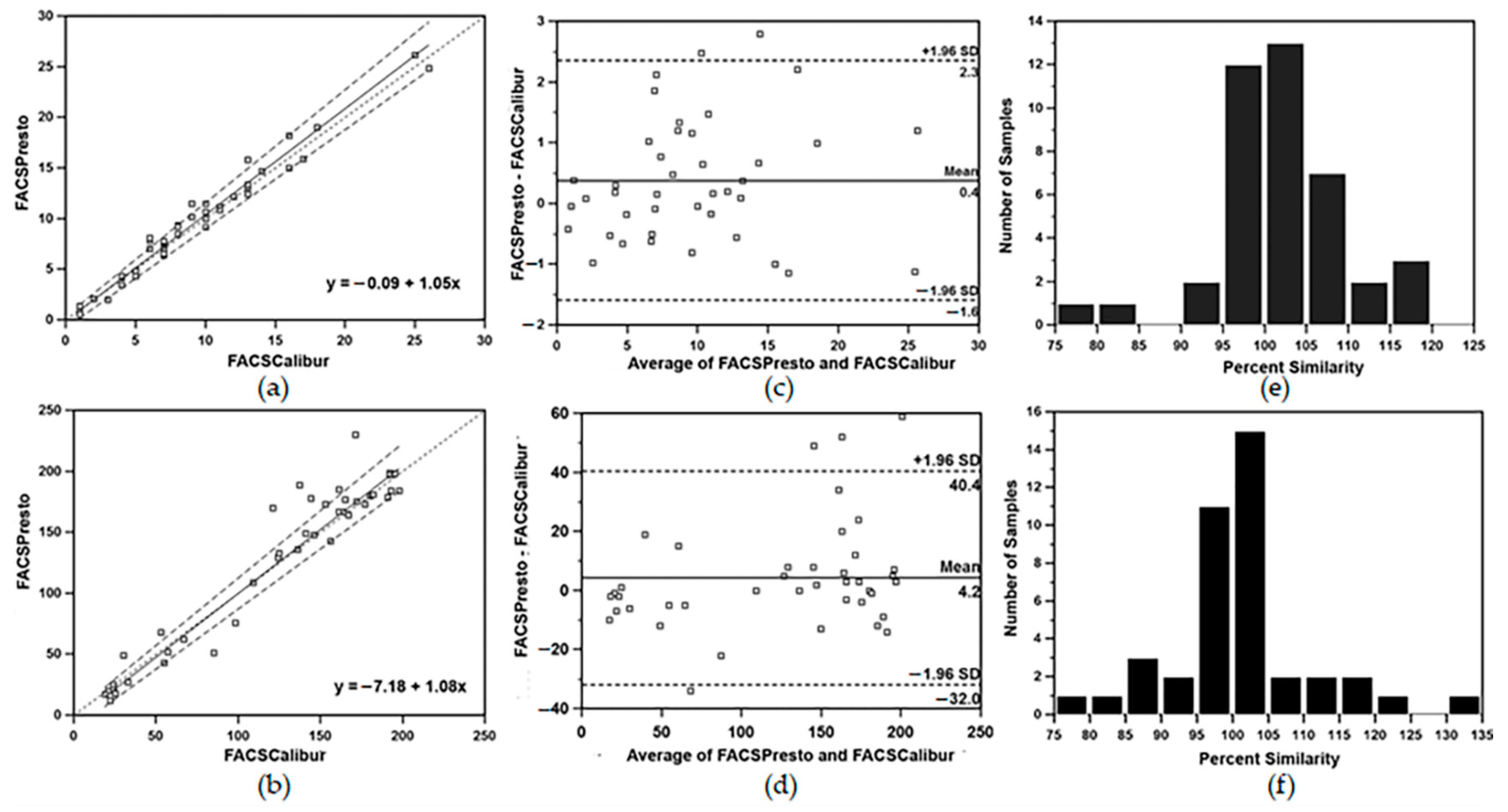 Diagnostics 12 00382 g004