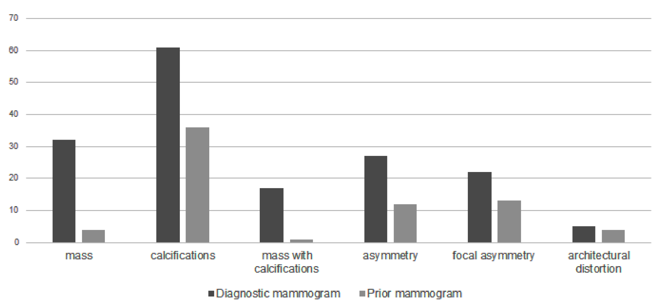 Diagnostics 12 00387 g001