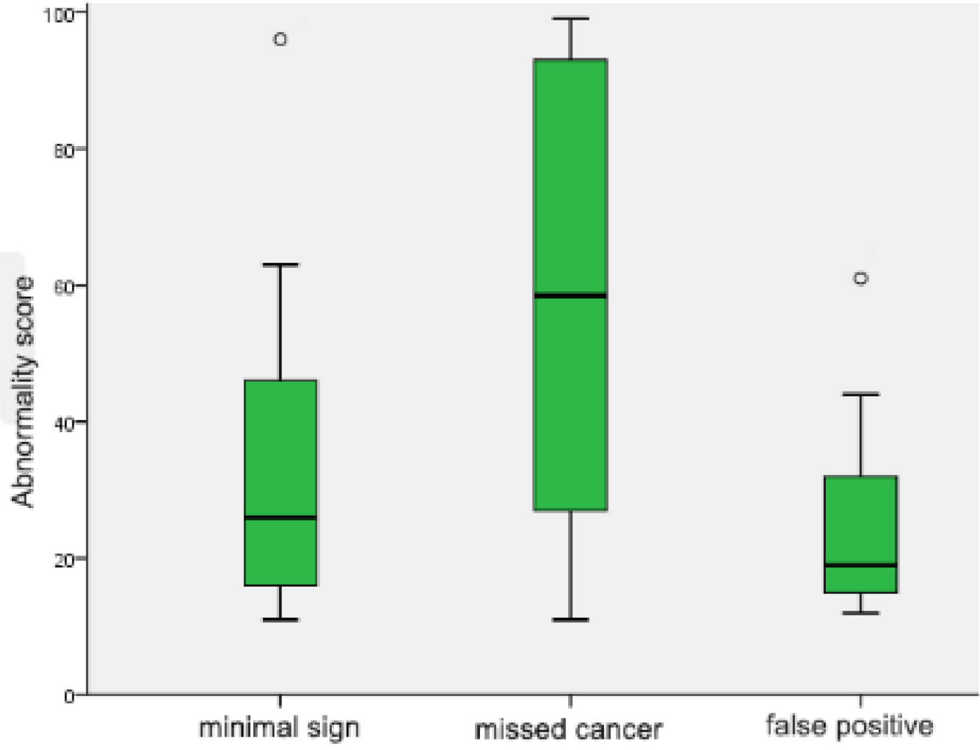 Diagnostics 12 00387 g004