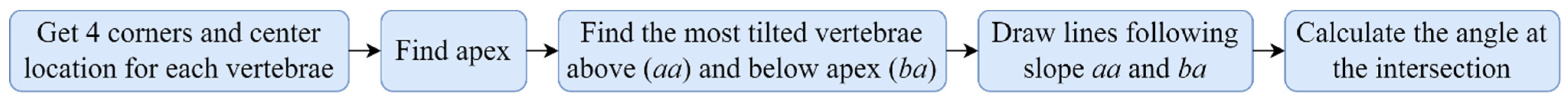 Diagnostics 12 00396 g007