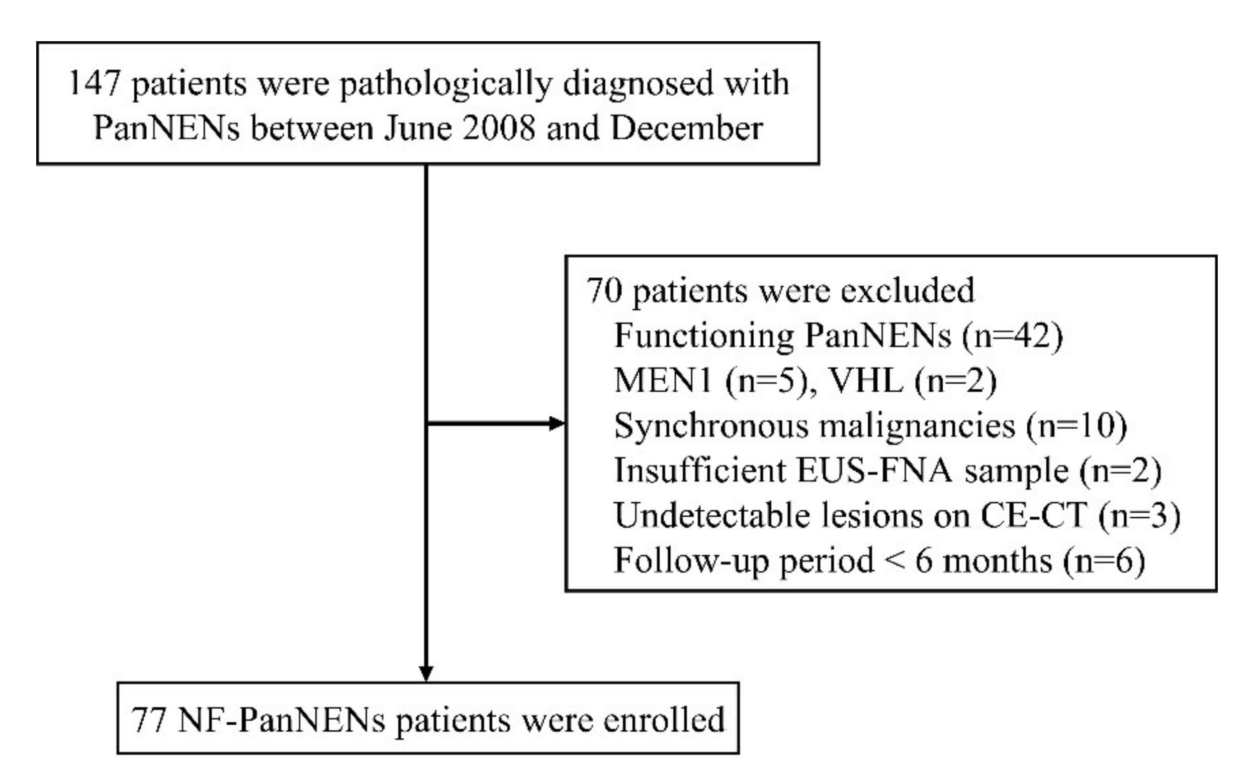 Diagnostics 12 00397 g001