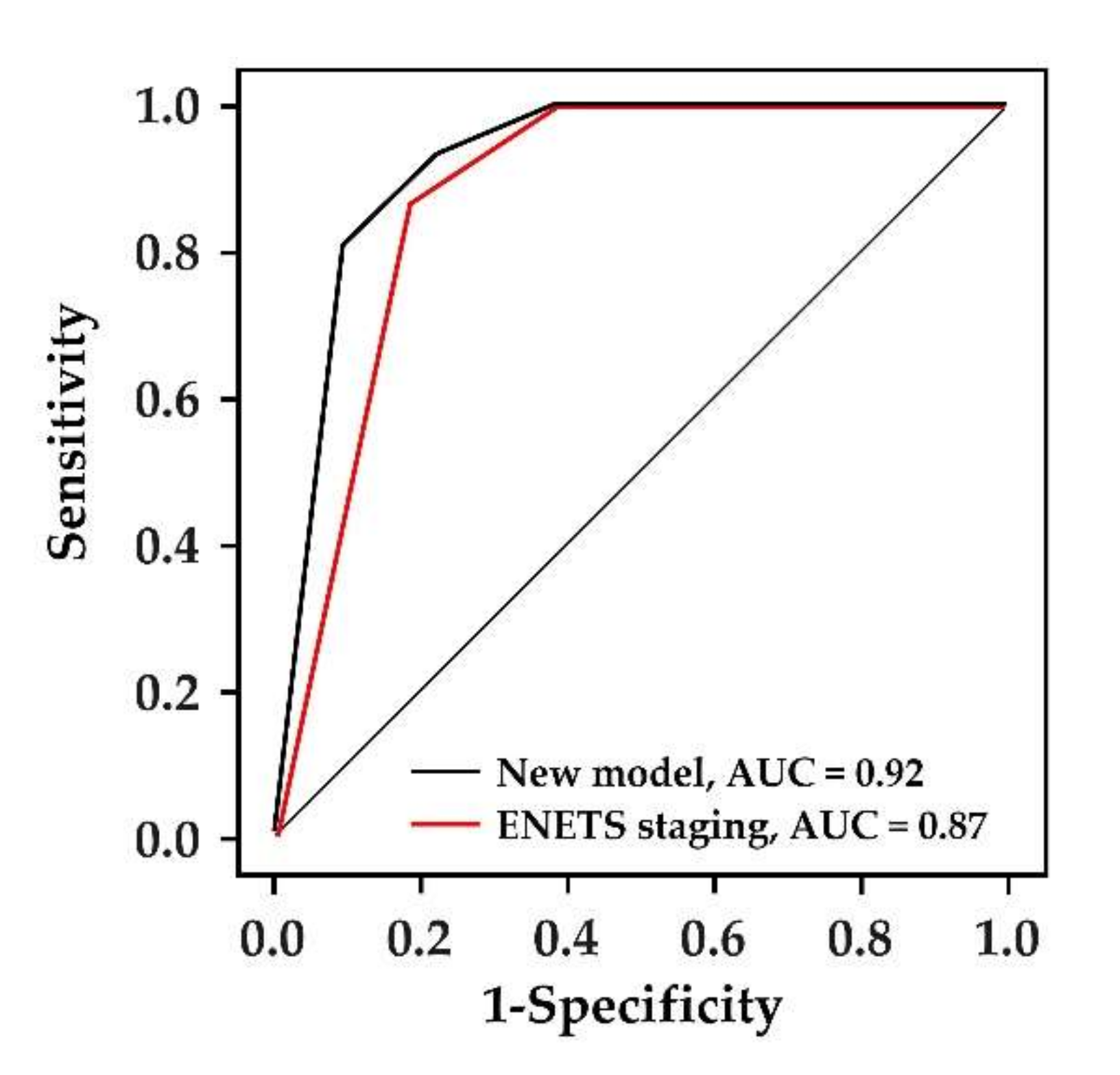 Diagnostics 12 00397 g003
