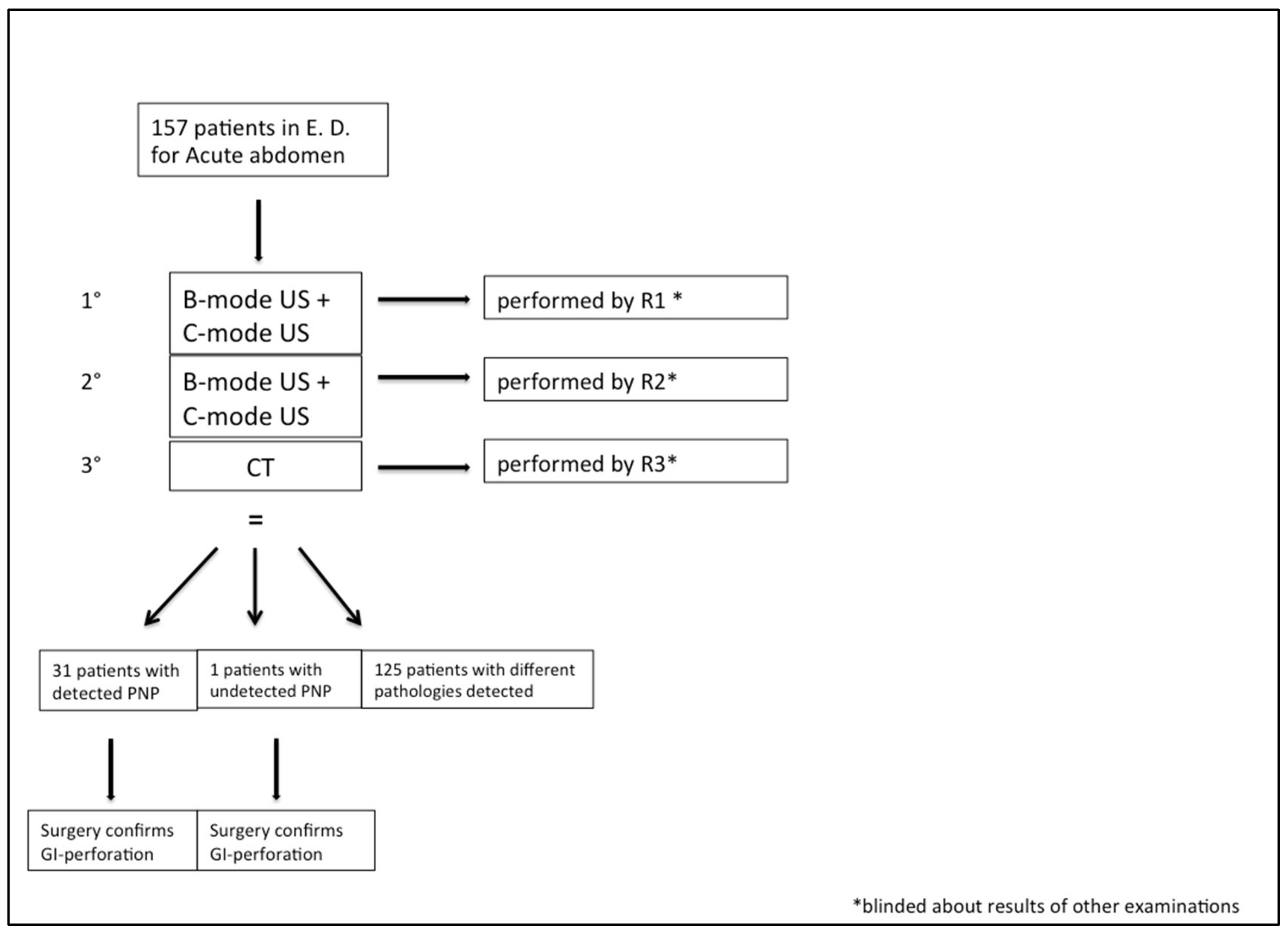 Diagnostics 12 00401 g001