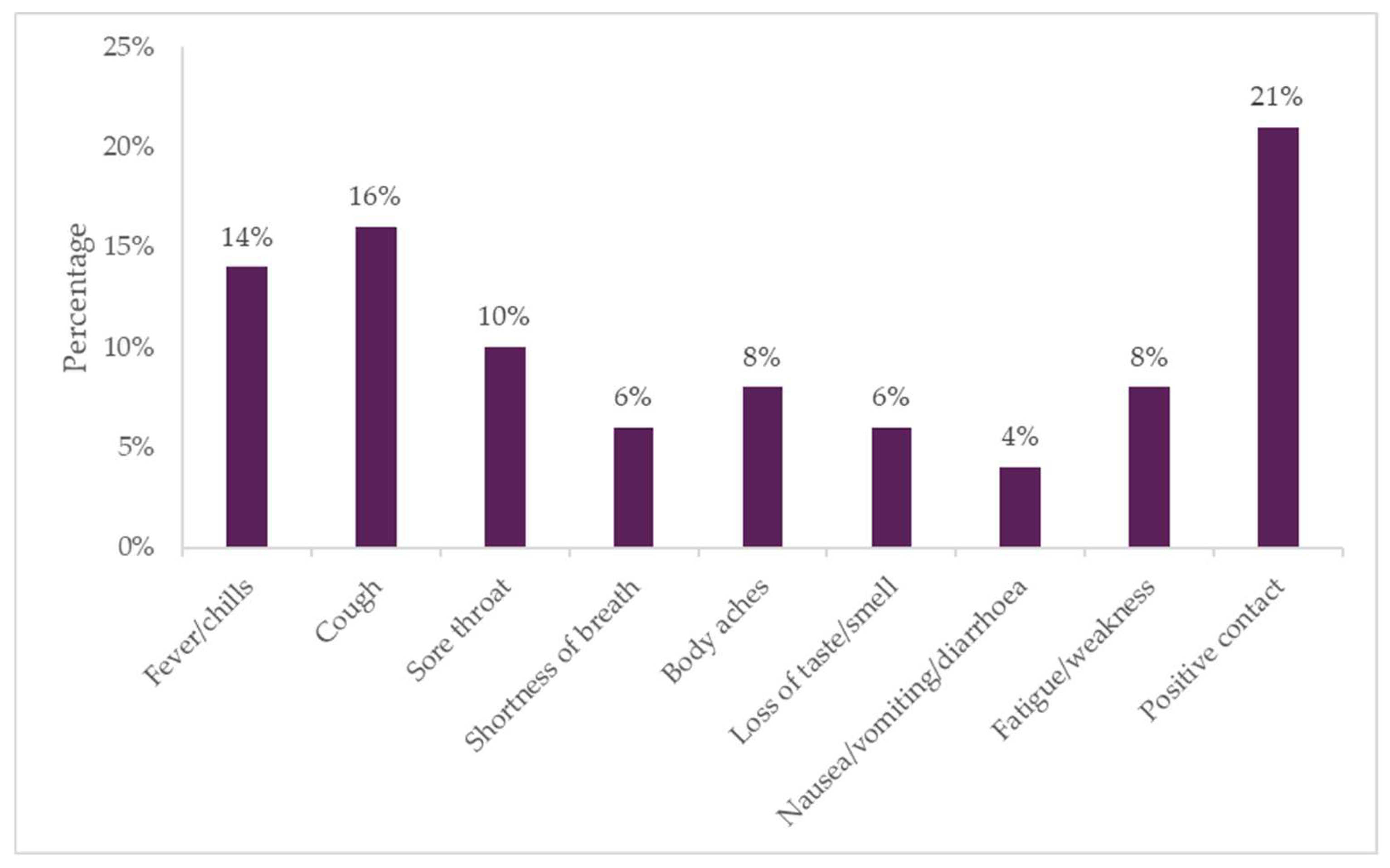 Diagnostics 12 00402 g002