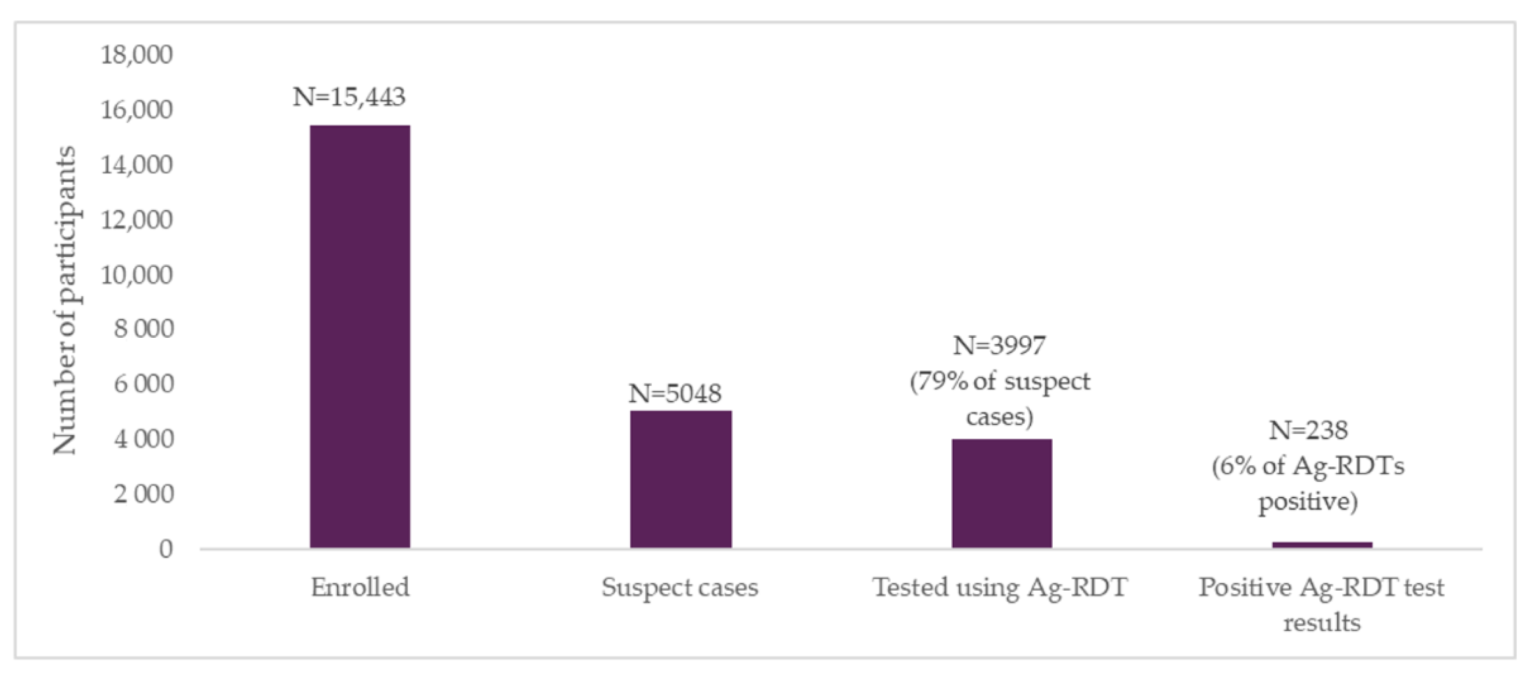 Diagnostics 12 00402 g003
