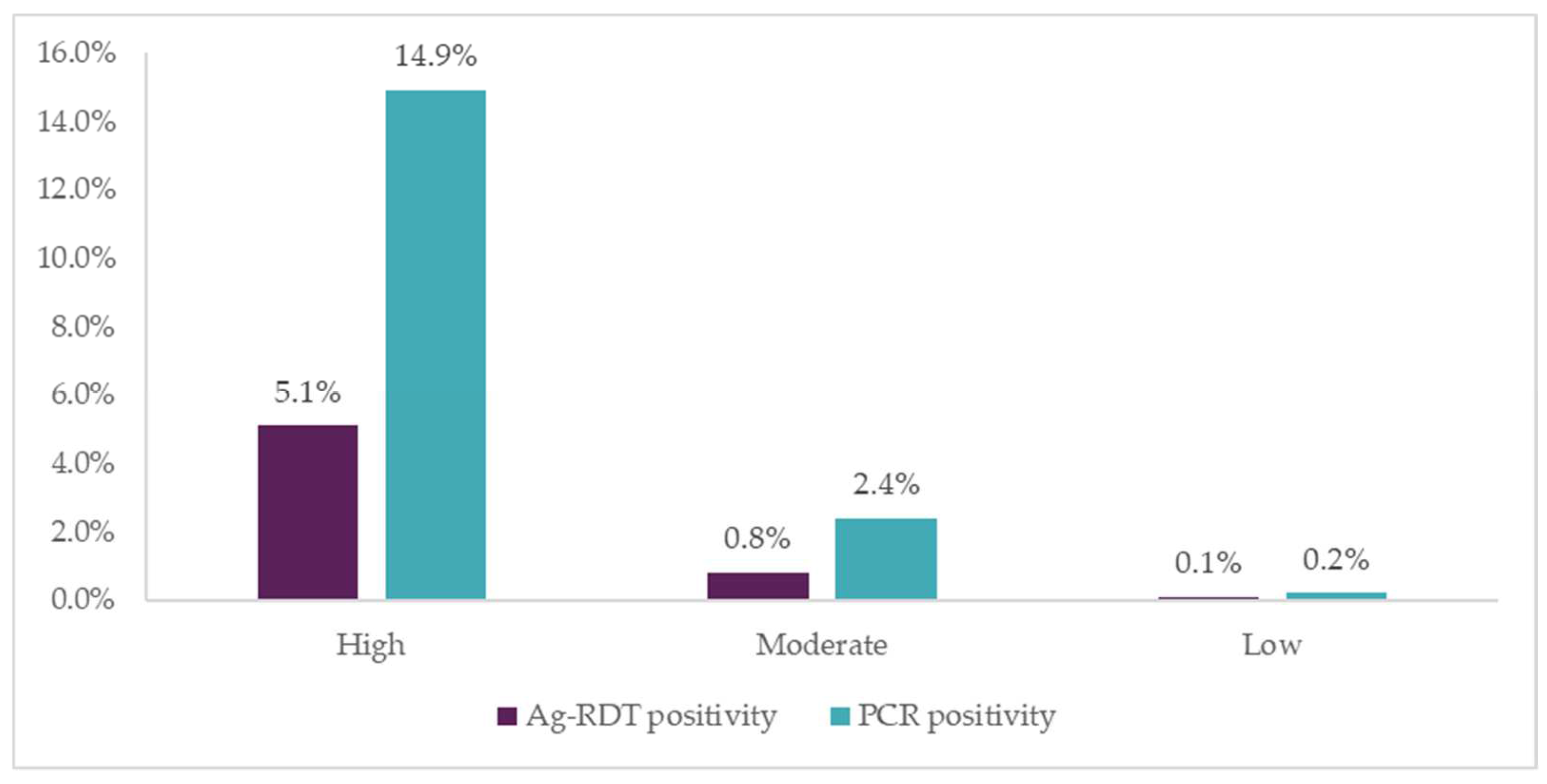 Diagnostics 12 00402 g004