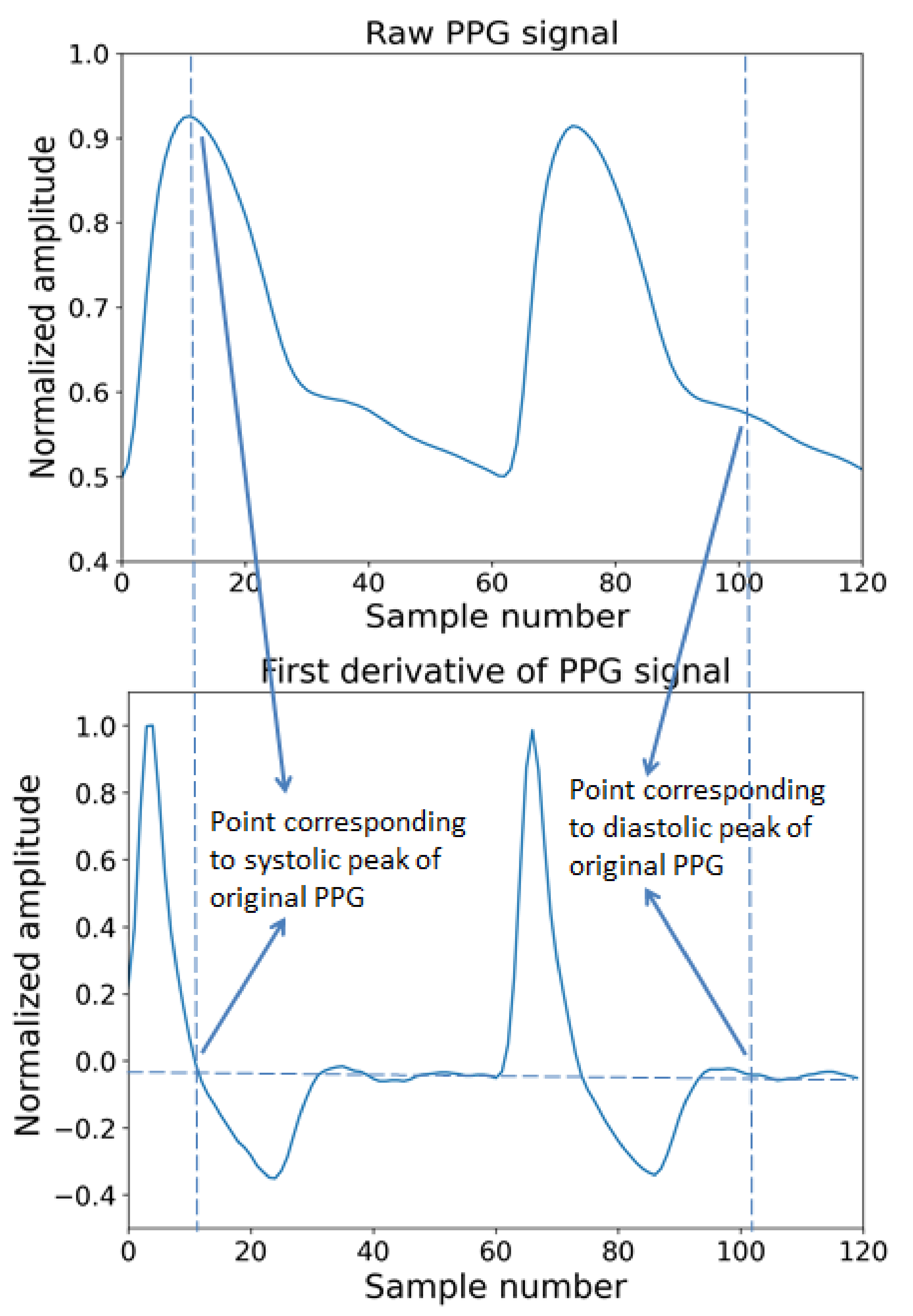 Diagnostics 12 00408 g005