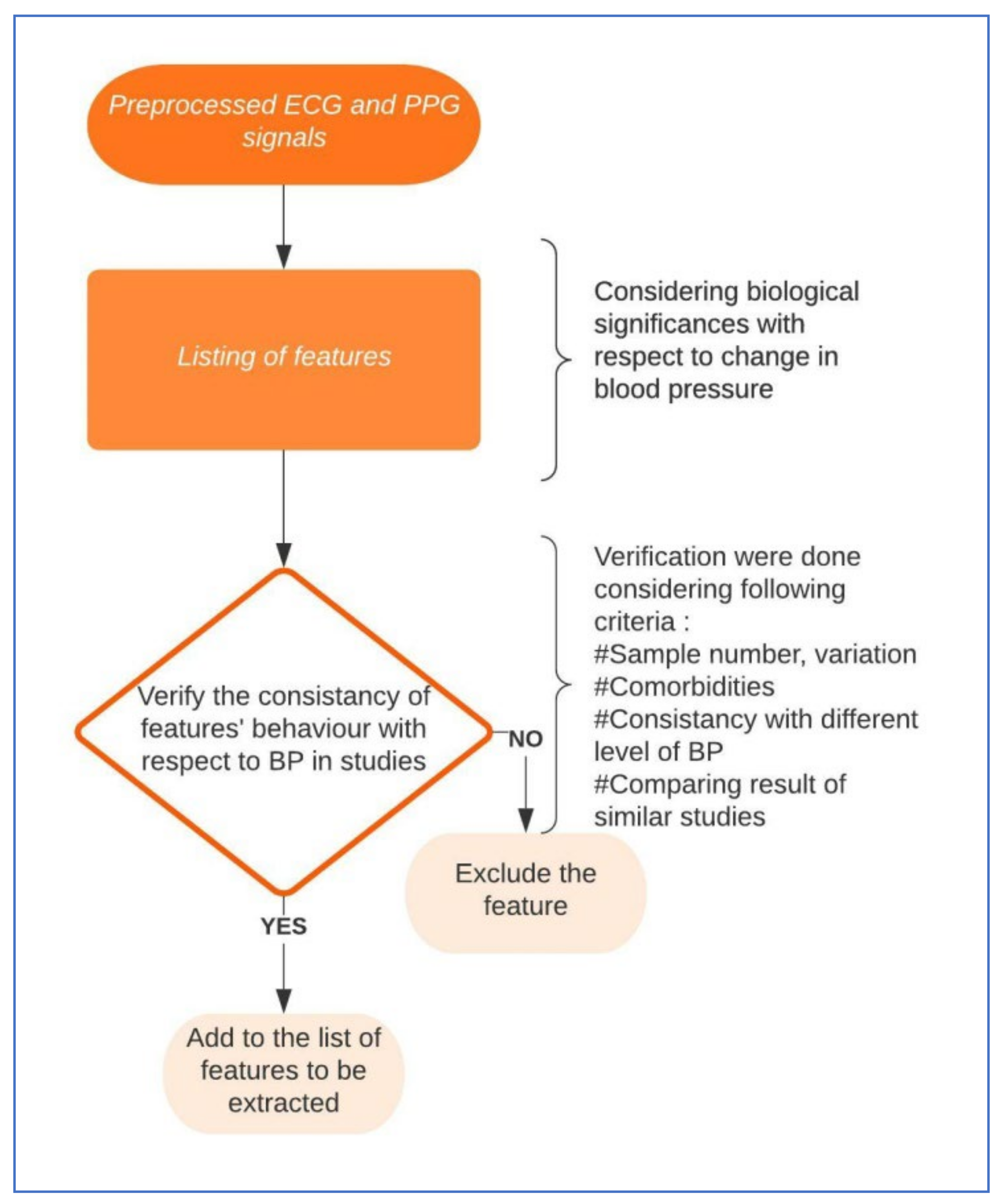 Diagnostics 12 00408 g007