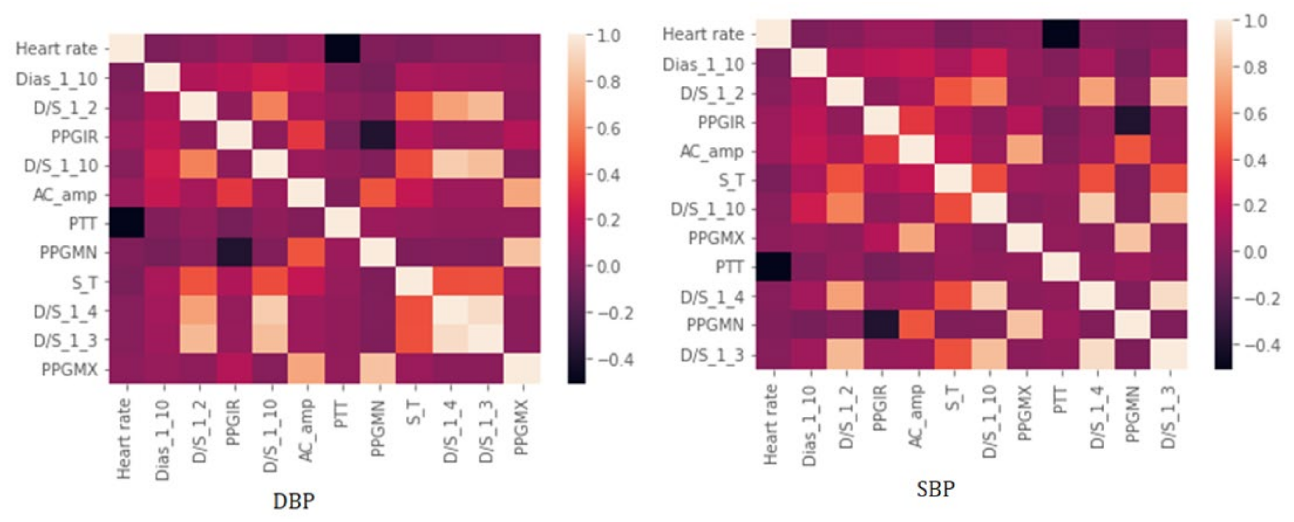 Diagnostics 12 00408 g014