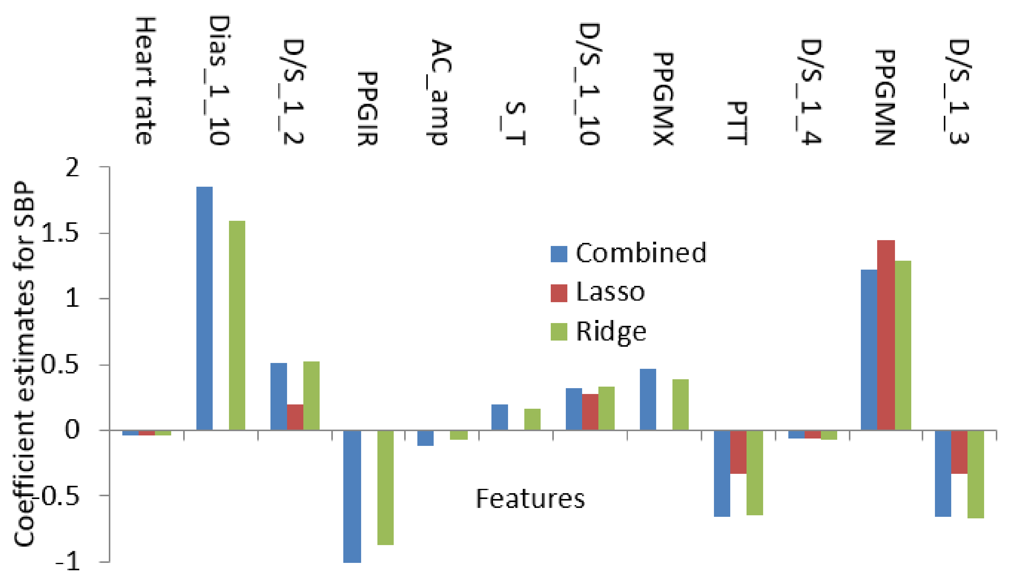 Diagnostics 12 00408 g015