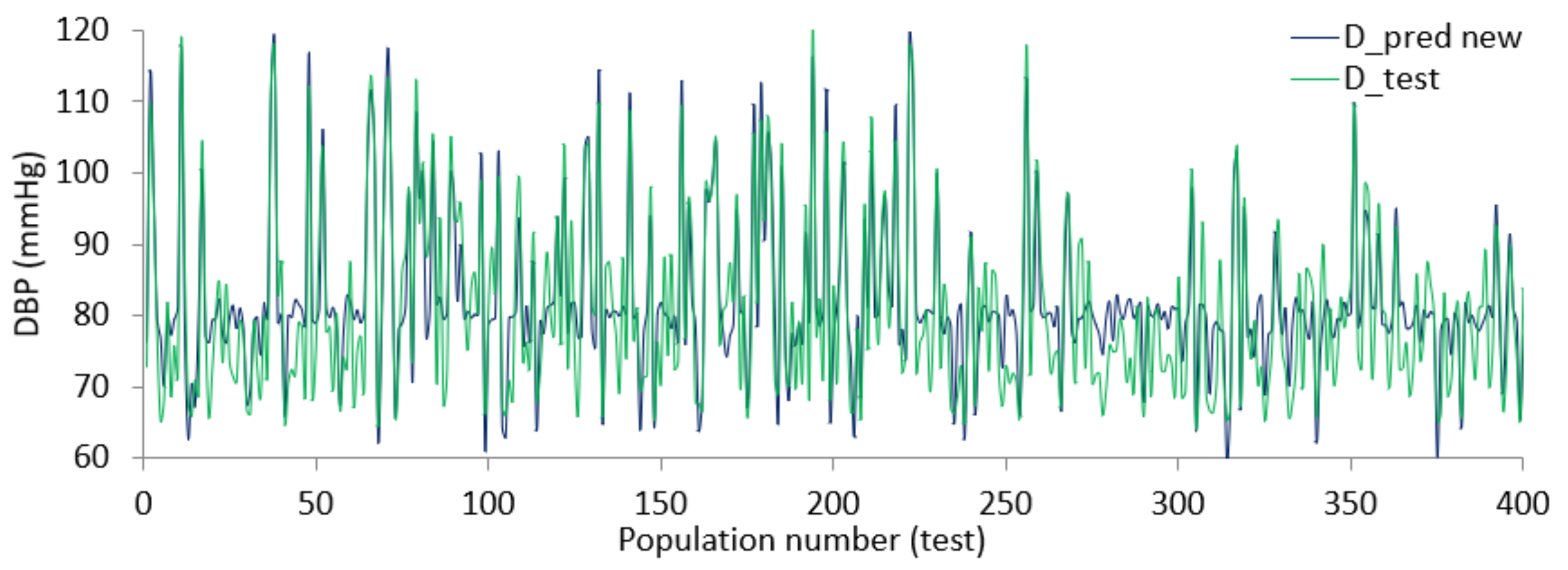 Diagnostics 12 00408 g020
