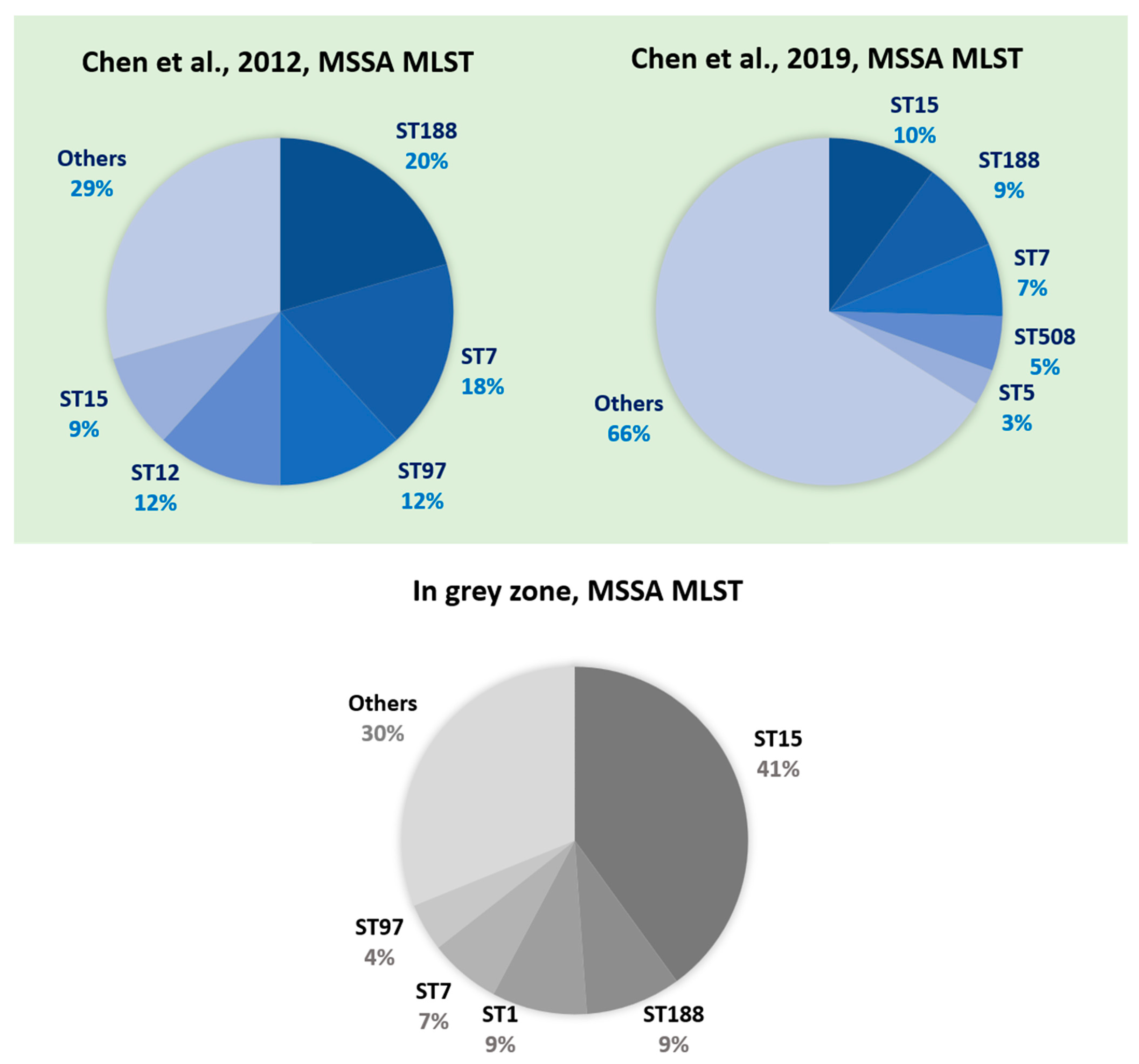 Diagnostics 12 00413 g003 Diagnostics 12 00413 g003