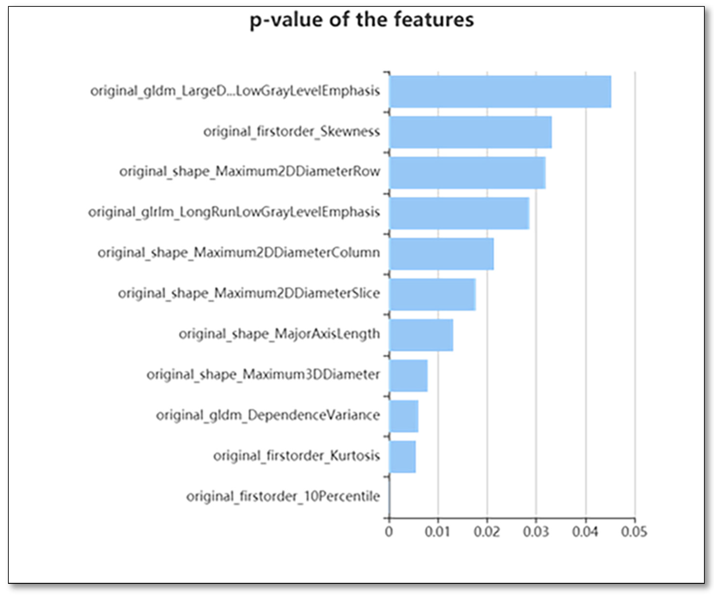 Diagnostics 12 00416 g002