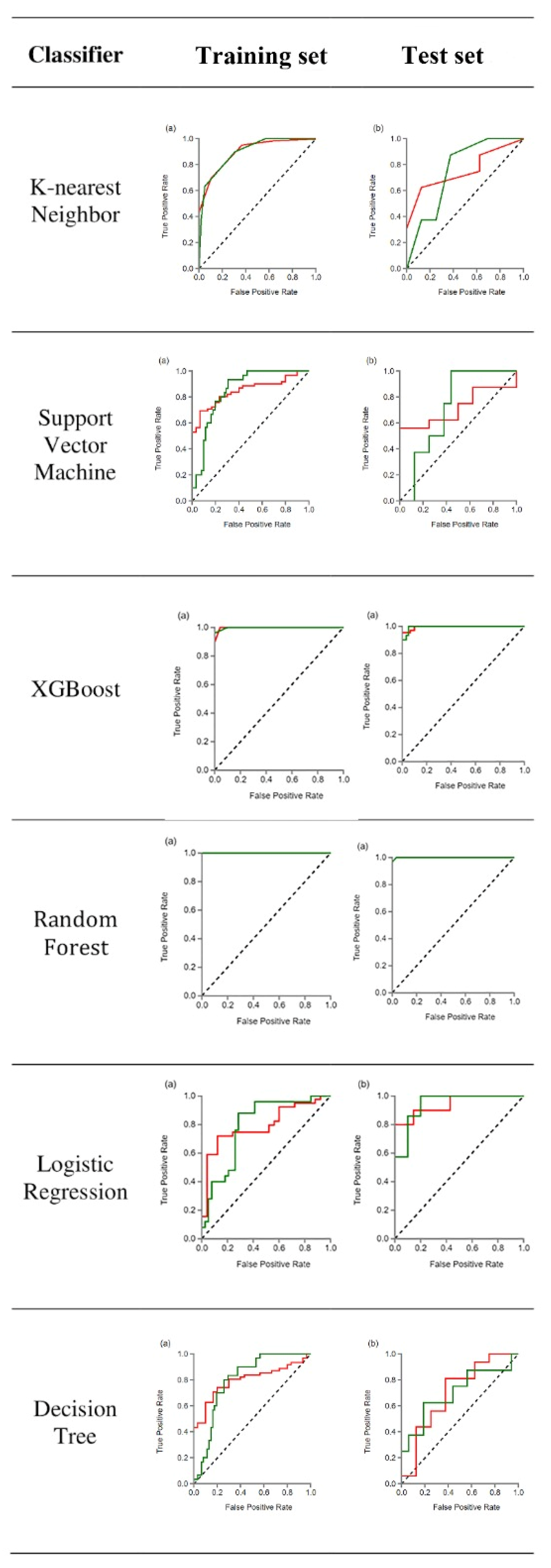 Diagnostics 12 00416 g004