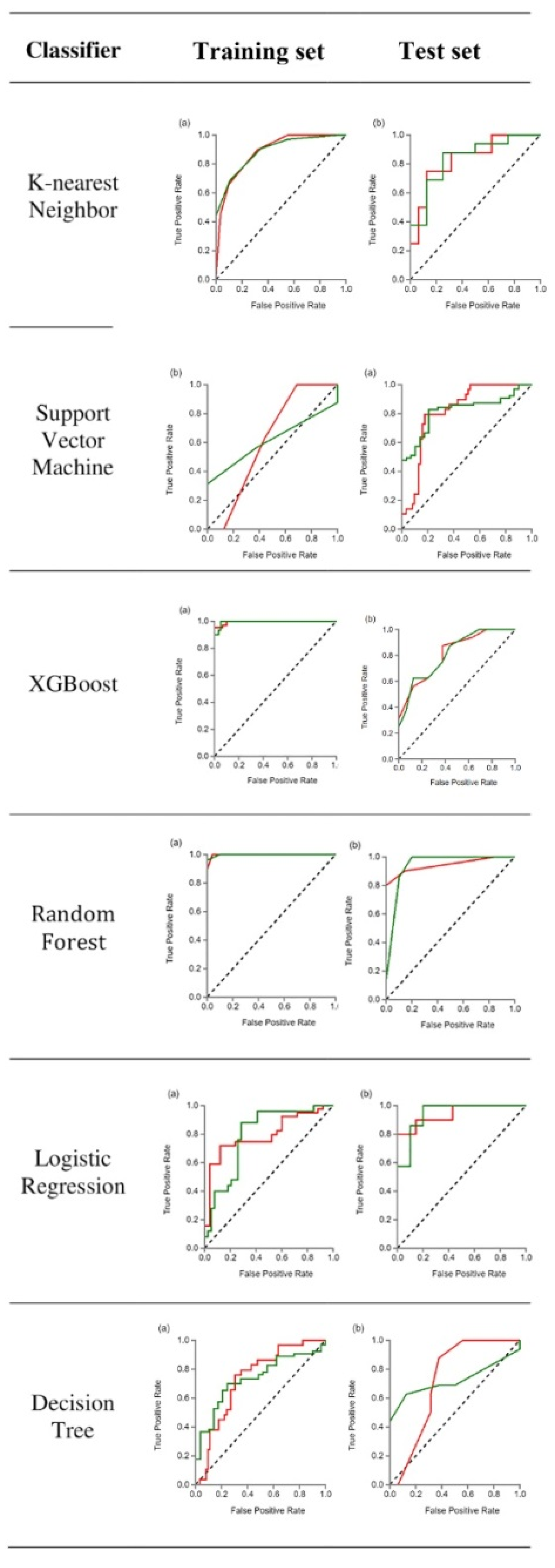 Diagnostics 12 00416 g005