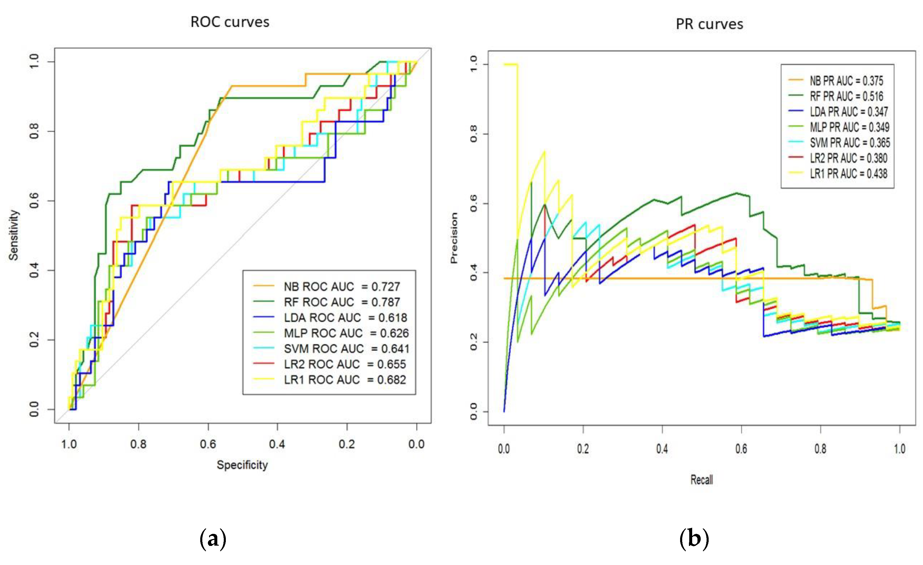 Diagnostics 12 00422 g002