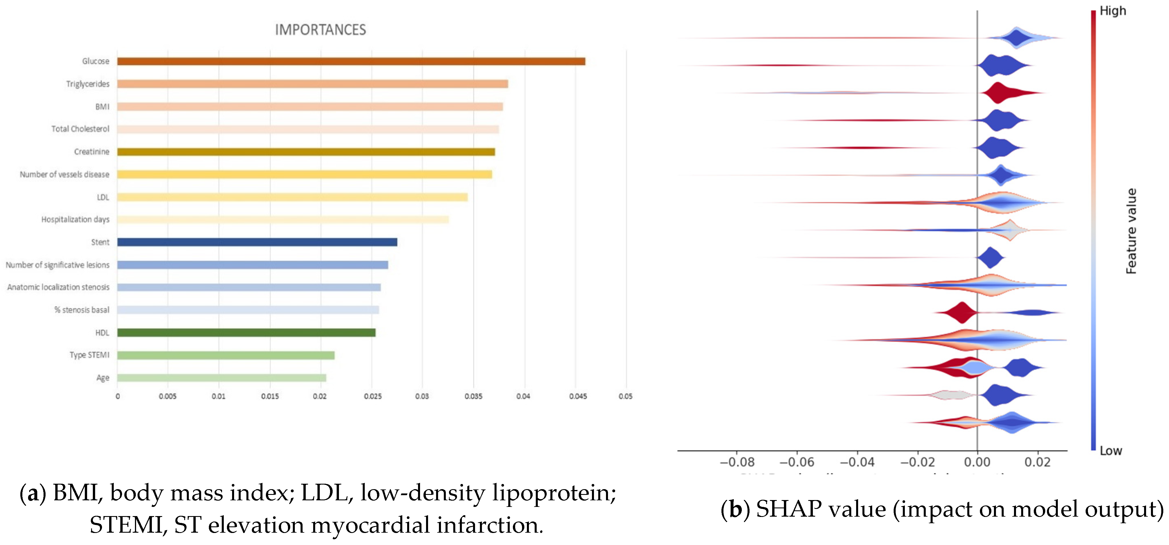 Diagnostics 12 00422 g003