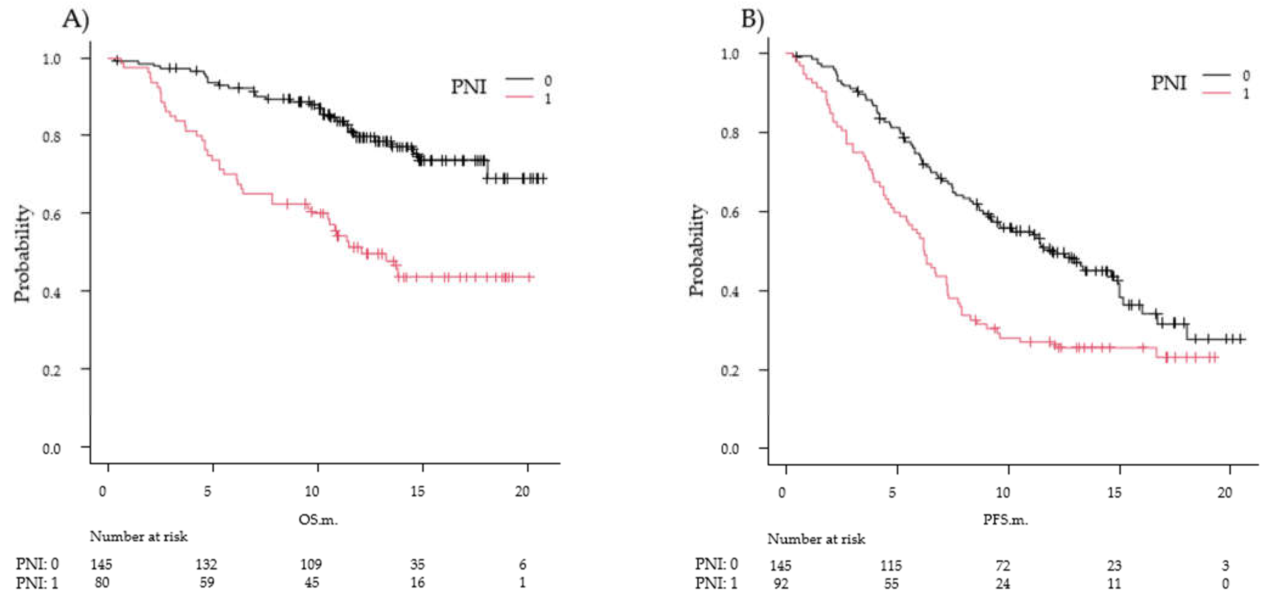 Diagnostics 12 00423 g002