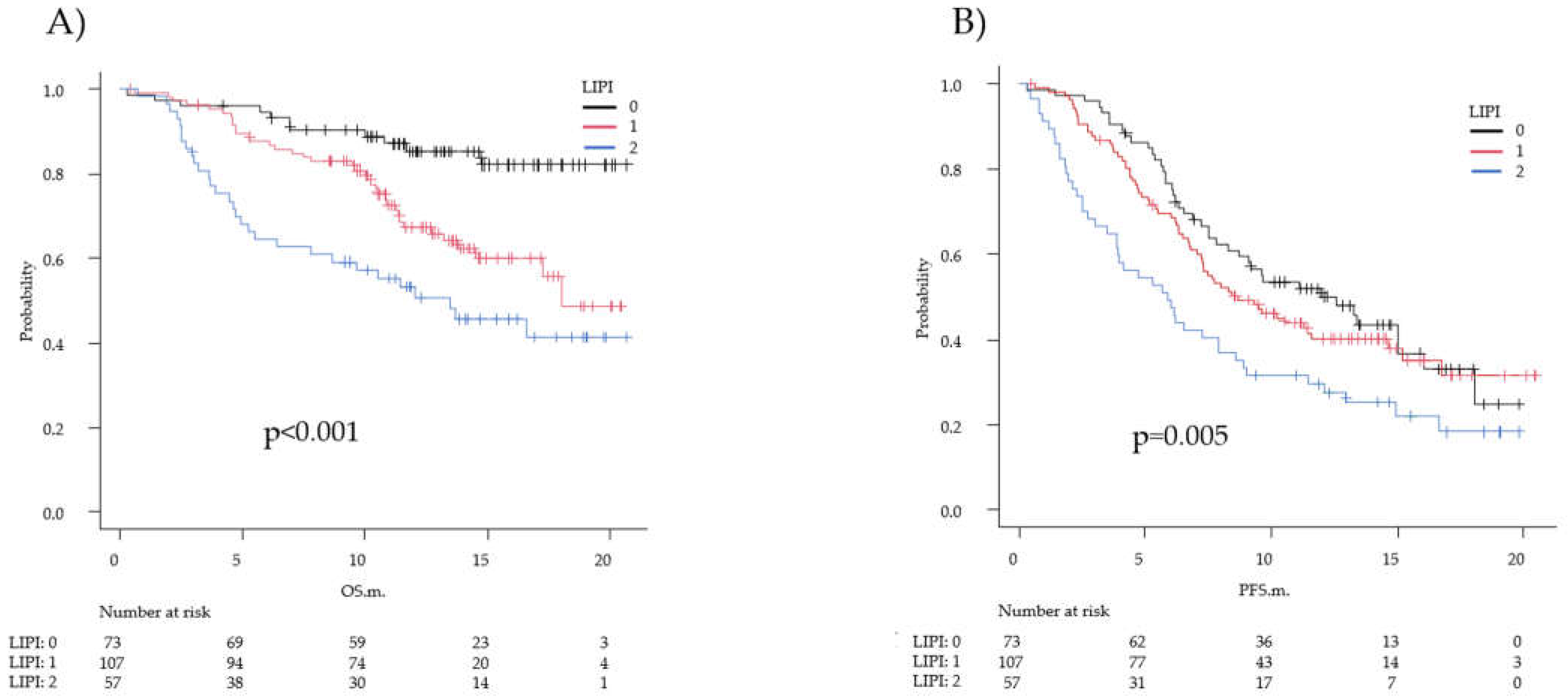 Diagnostics 12 00423 g003