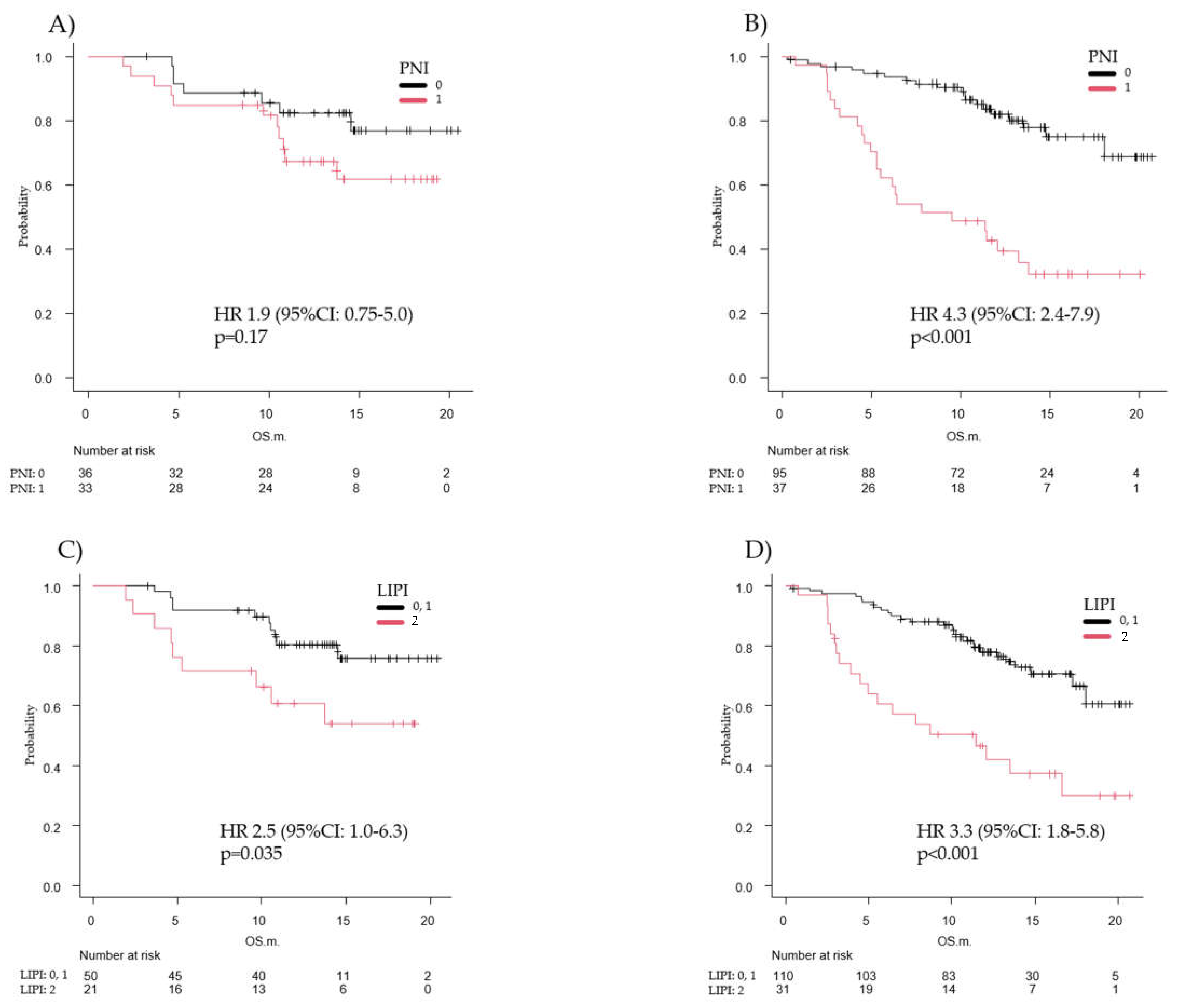 Diagnostics 12 00423 g004