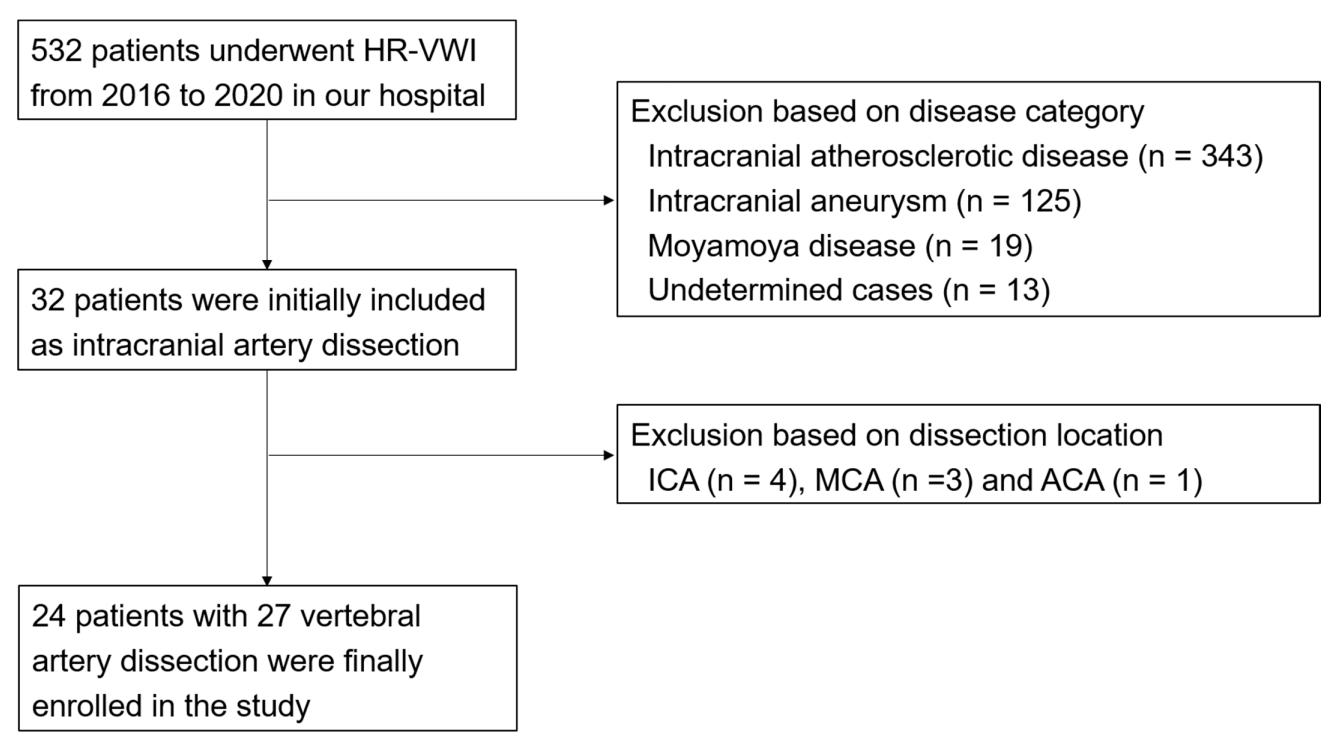 Diagnostics 12 00432 g002