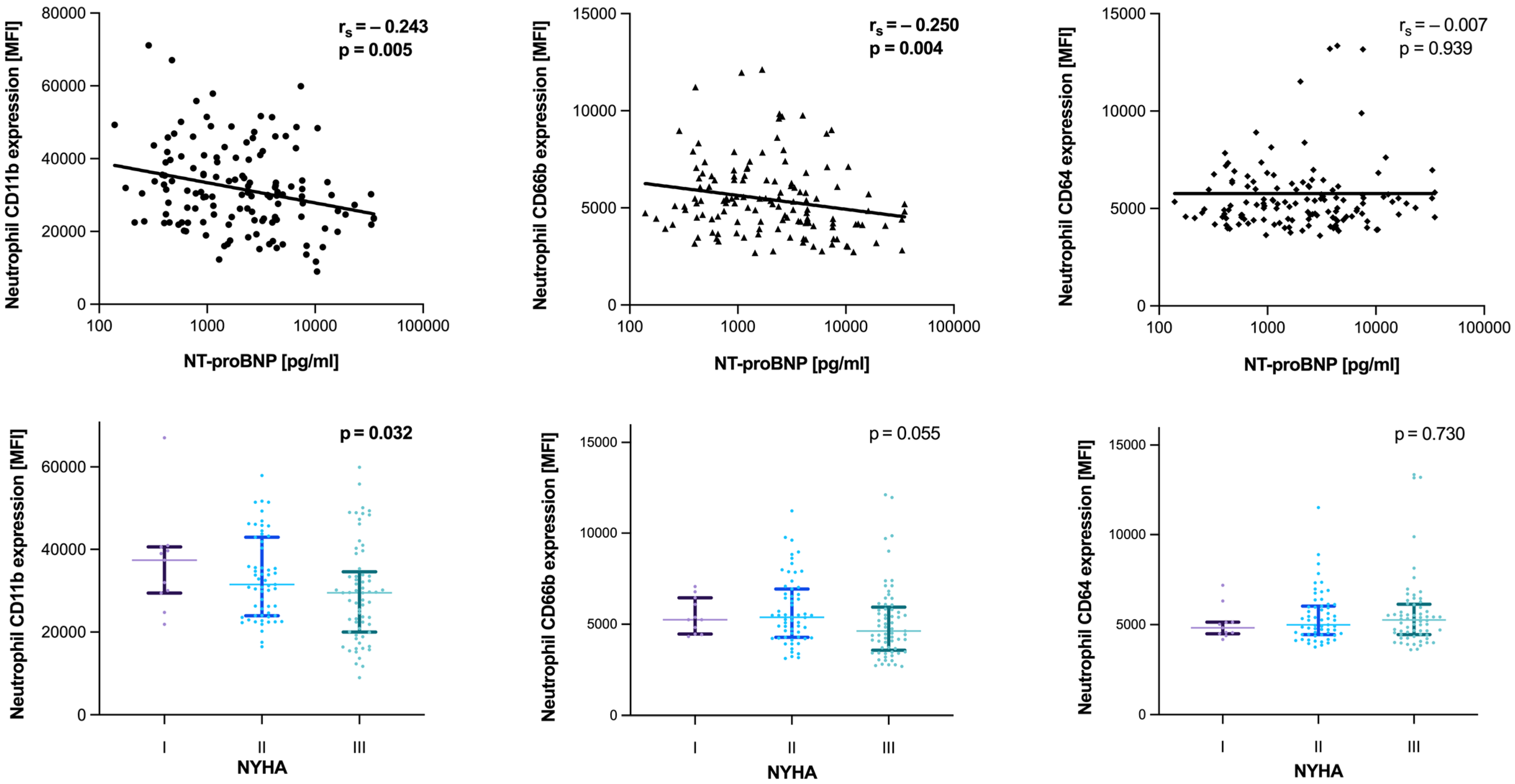 Diagnostics 12 00444 g002