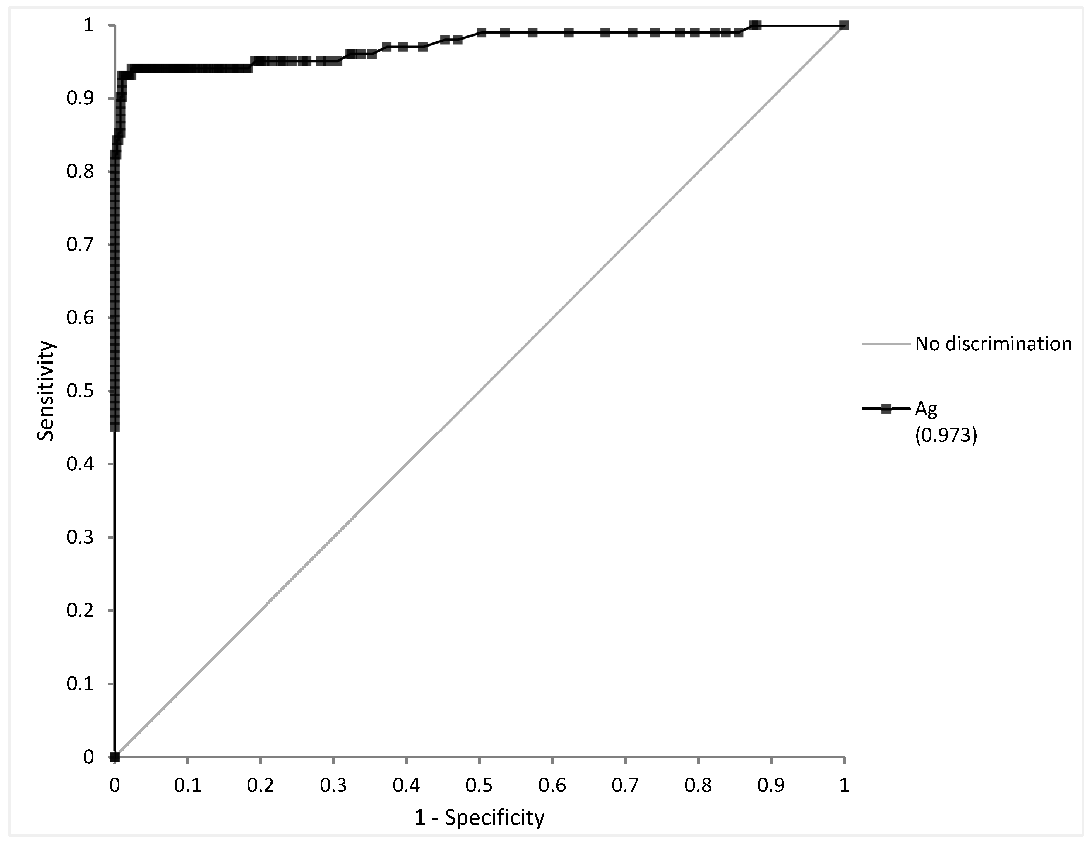 Diagnostics 12 00447 g001