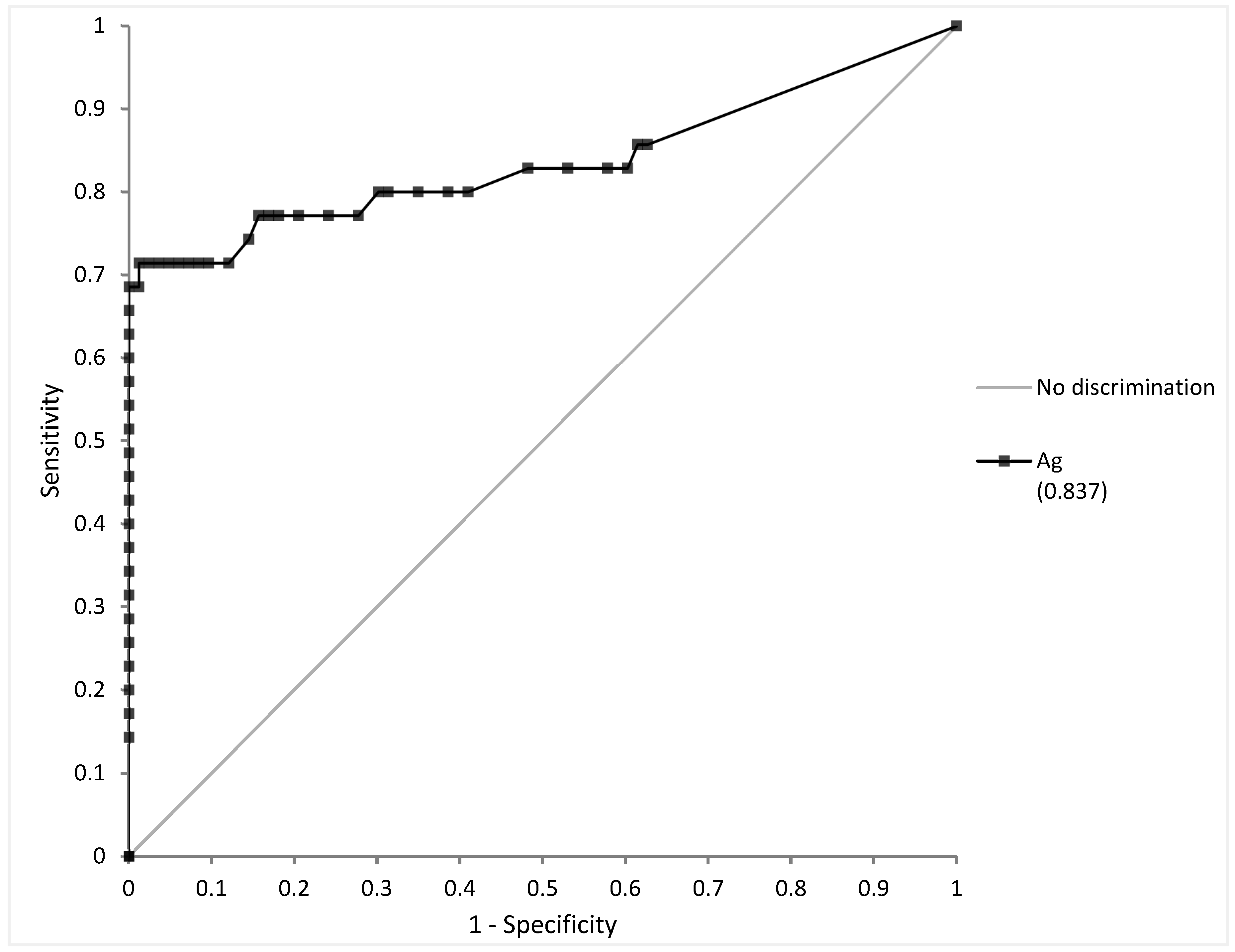Diagnostics 12 00447 g002